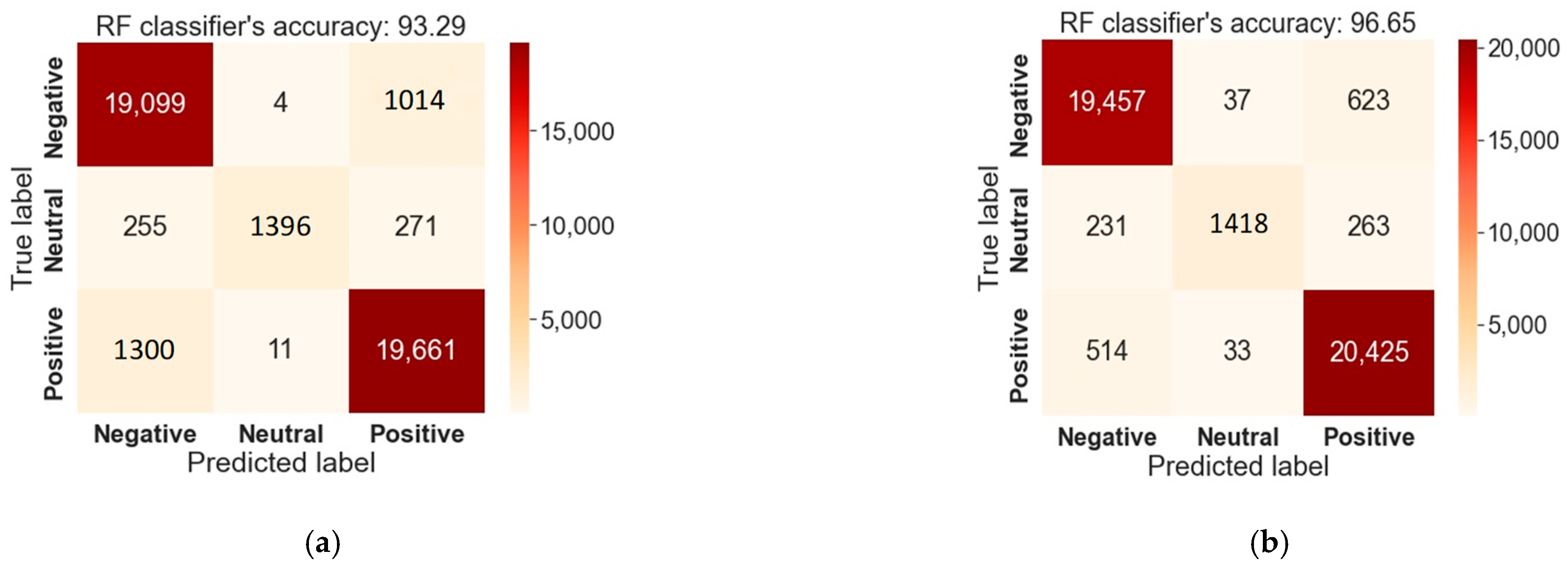Computers 12 00087 g011