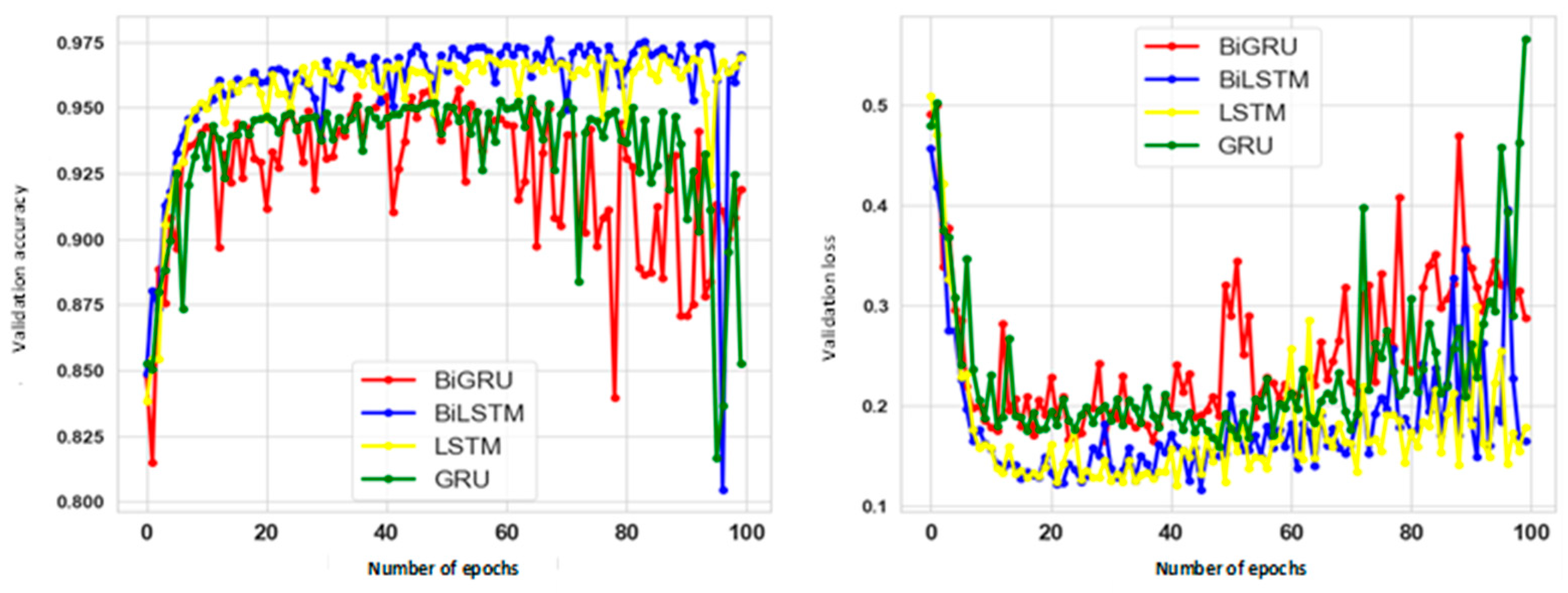 Computers 12 00087 g013