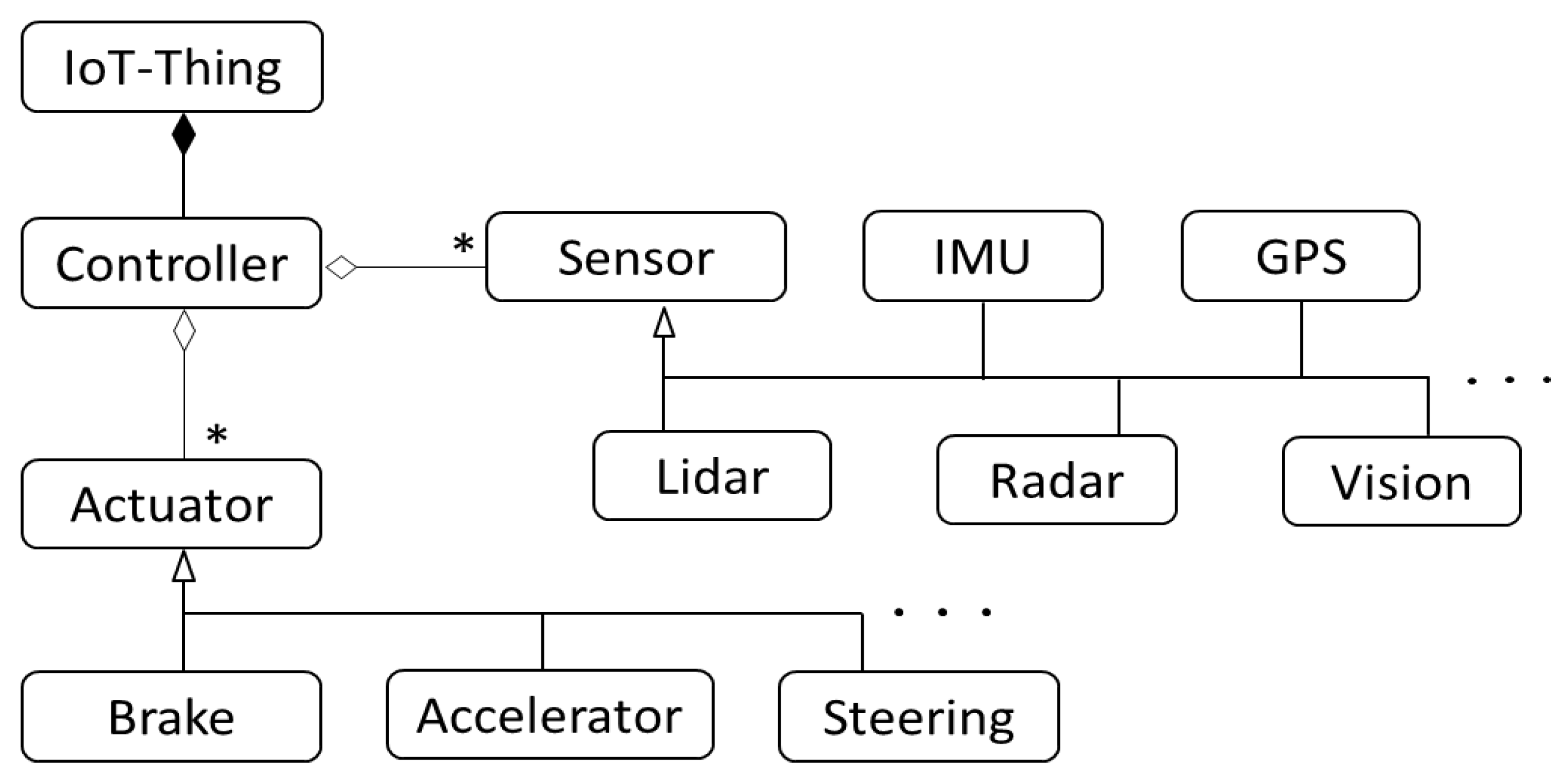 Computers 12 00093 g001 Computers 12 00093 g001