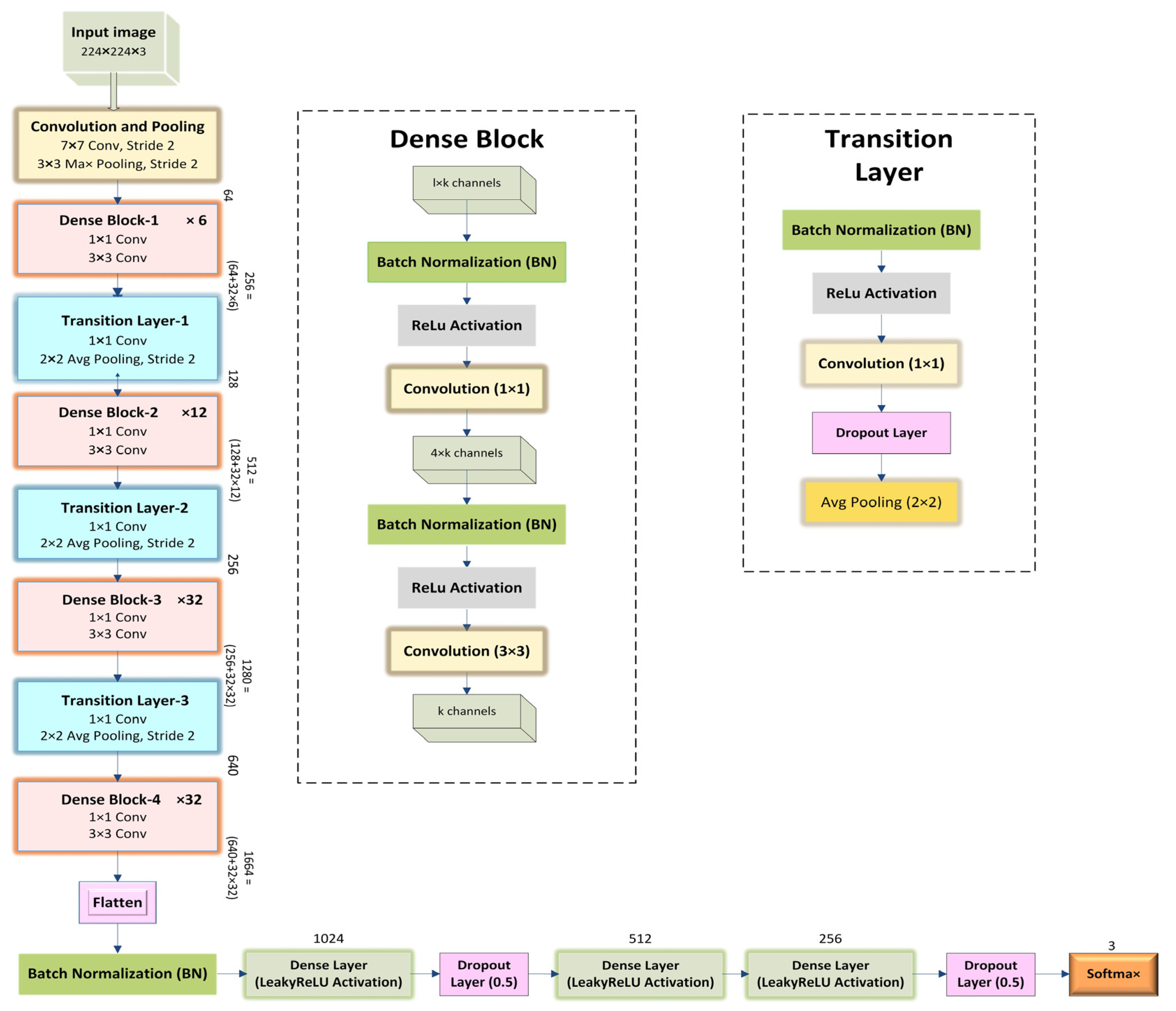 Computers 12 00095 g002