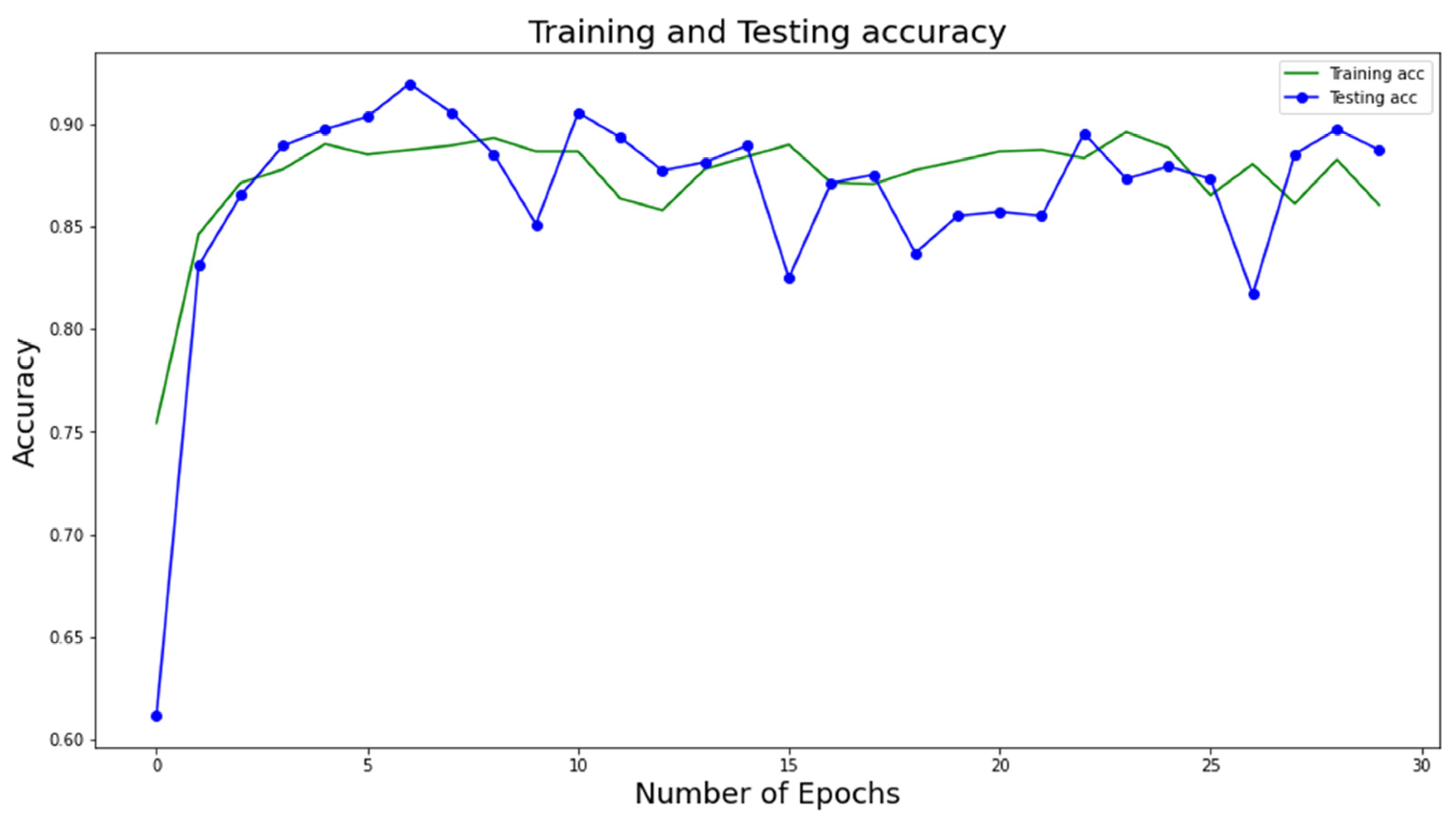 Computers 12 00095 g004