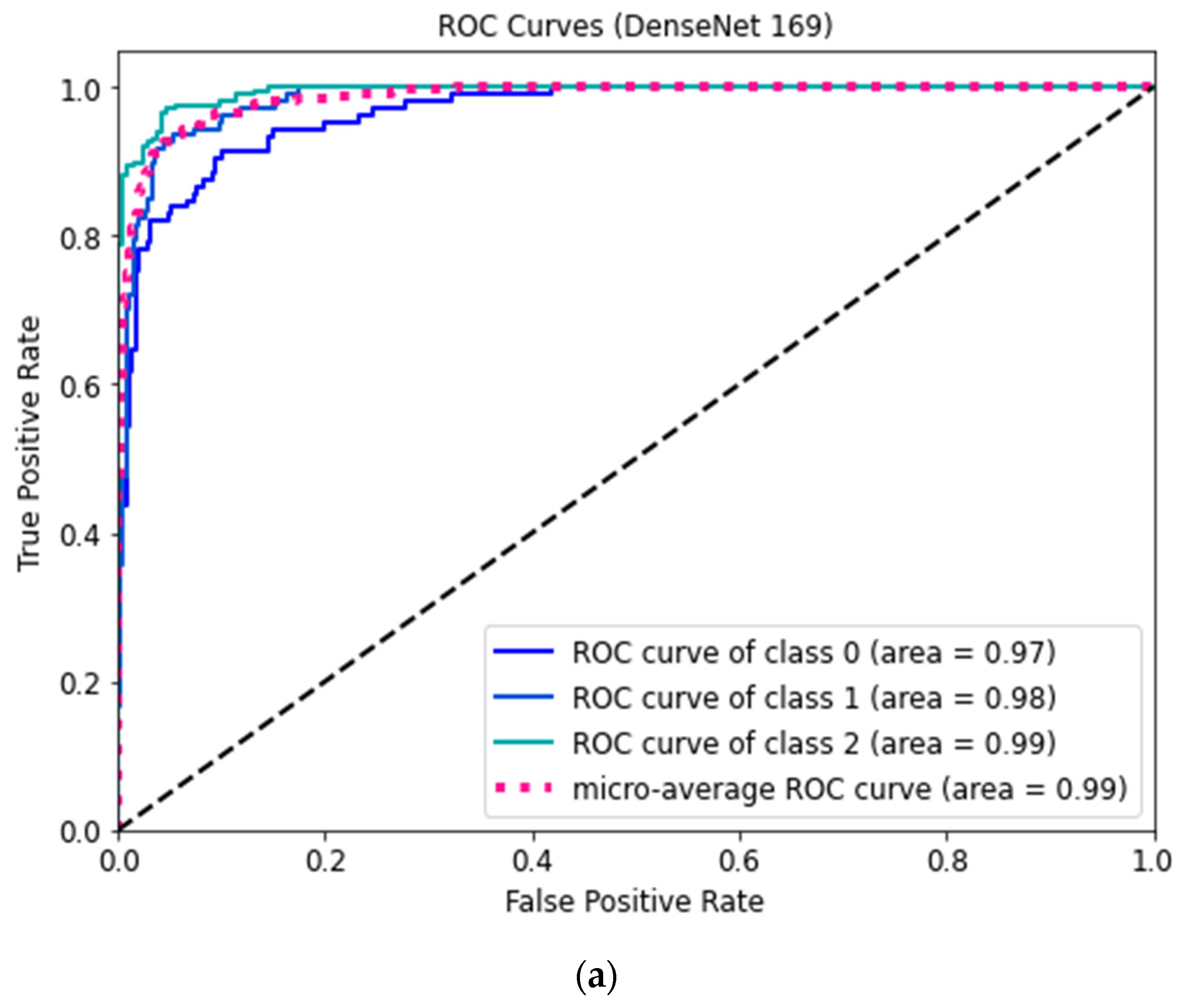 Computers 12 00095 g007a