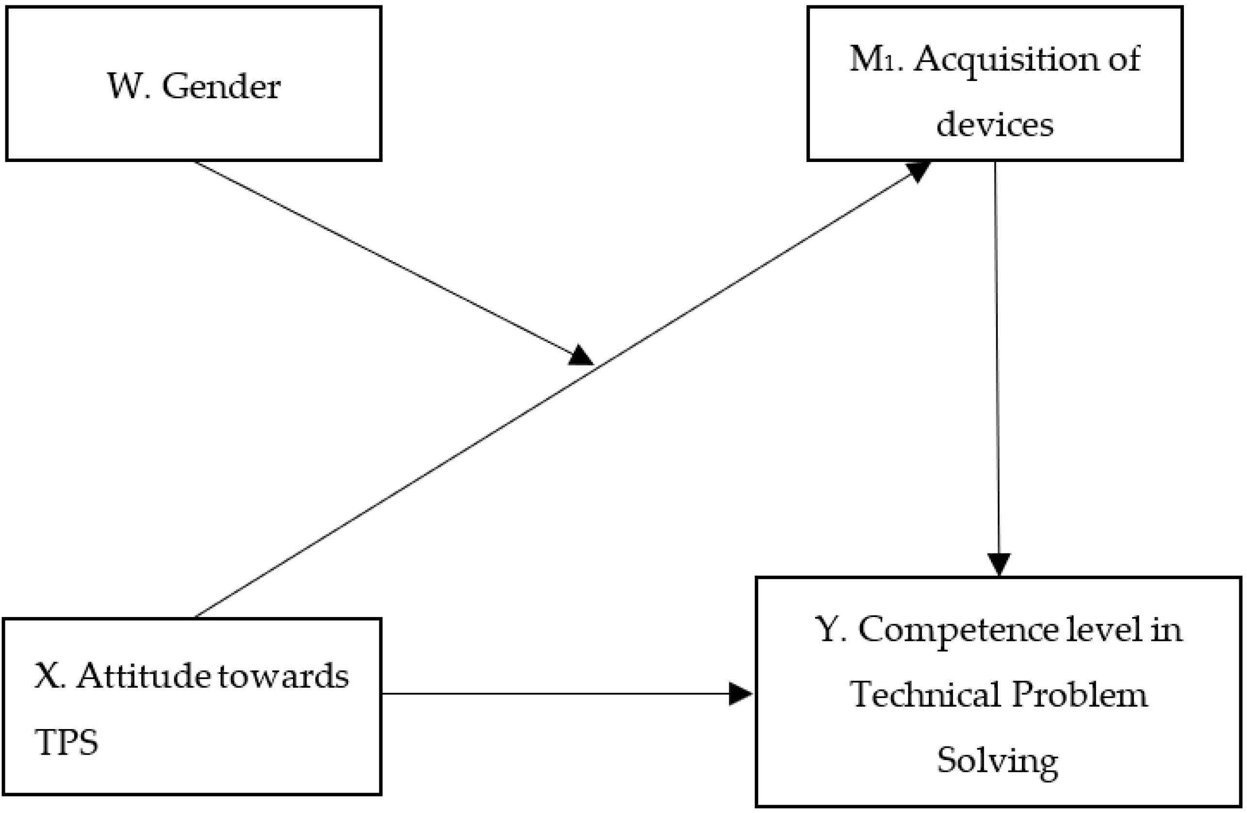Computers 12 00100 g001