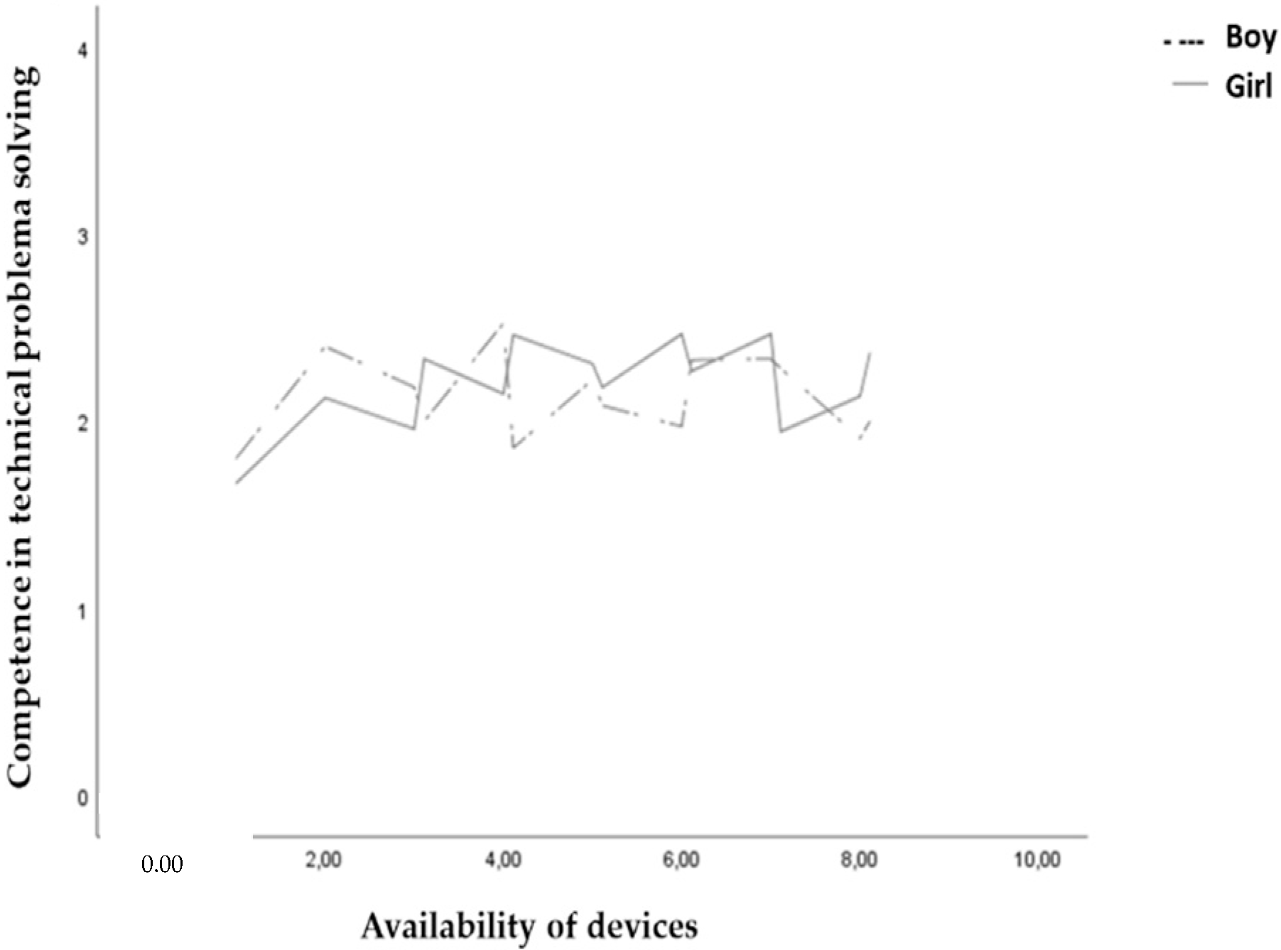 Computers 12 00100 g002