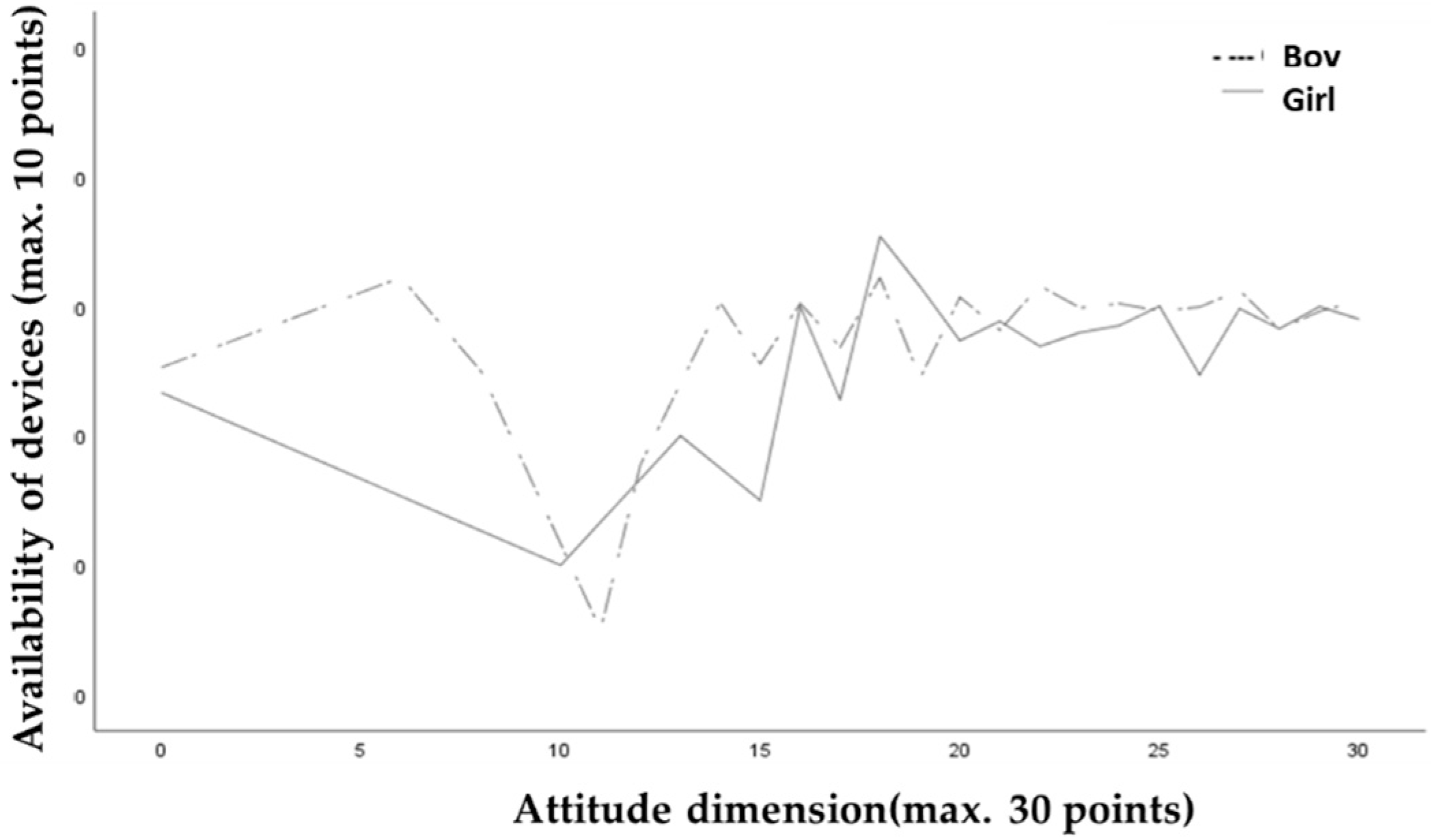 Computers 12 00100 g003