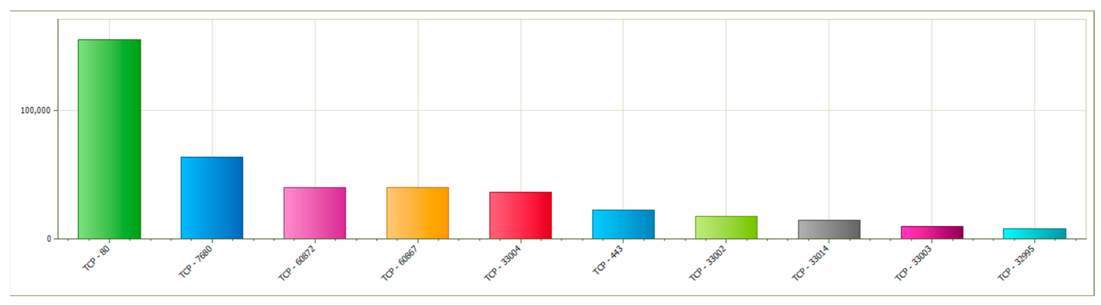 Computers 12 00101 g005 550