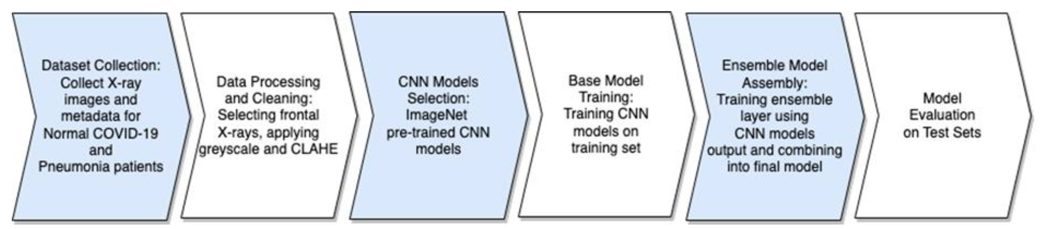 Computers 12 00105 g001 Computers 12 00105 g001