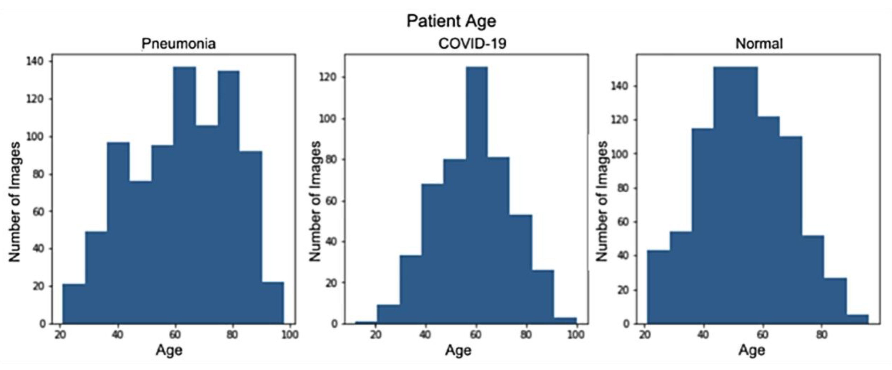 Computers 12 00105 g003 Computers 12 00105 g003