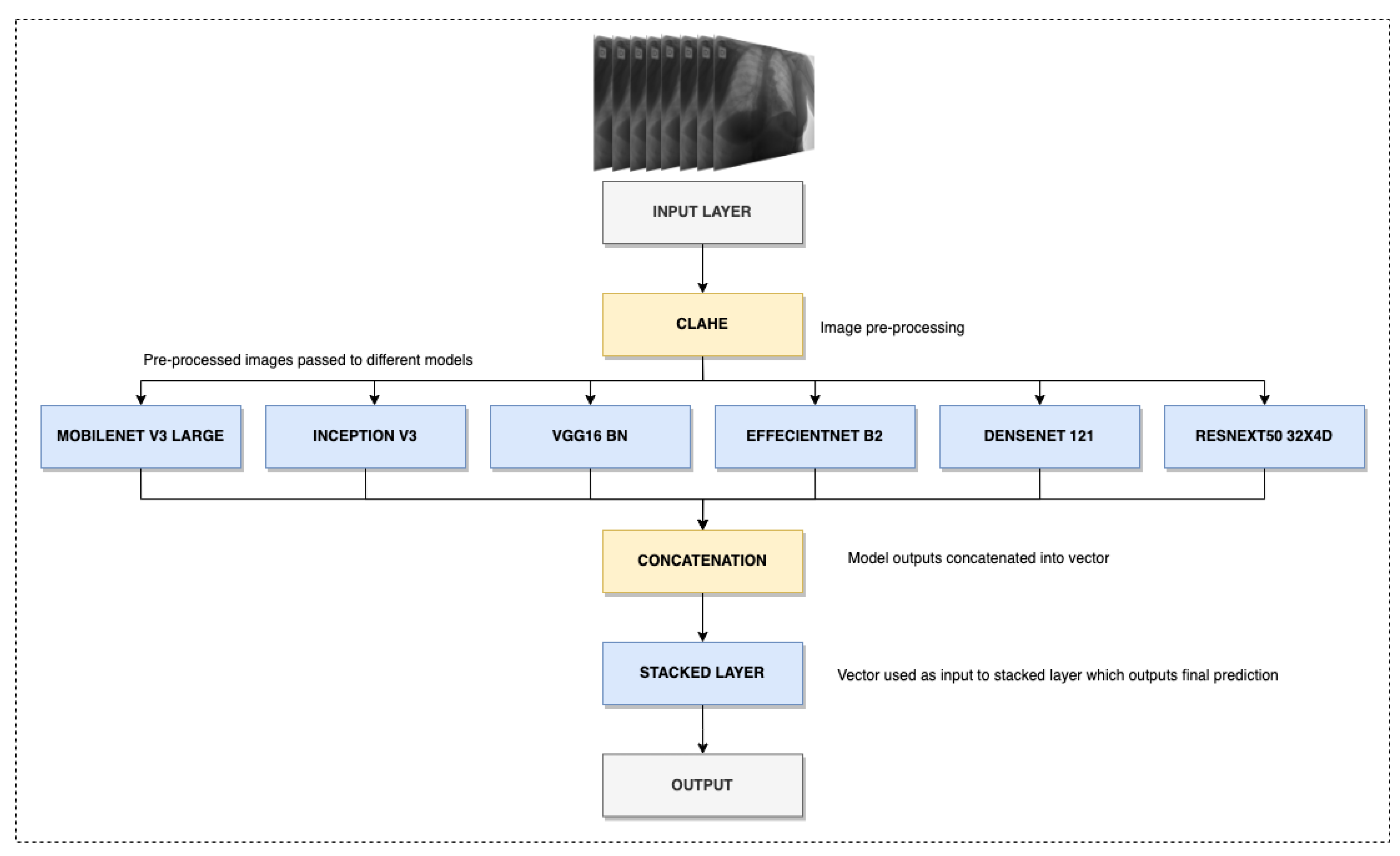 Computers 12 00105 g005 Computers 12 00105 g005