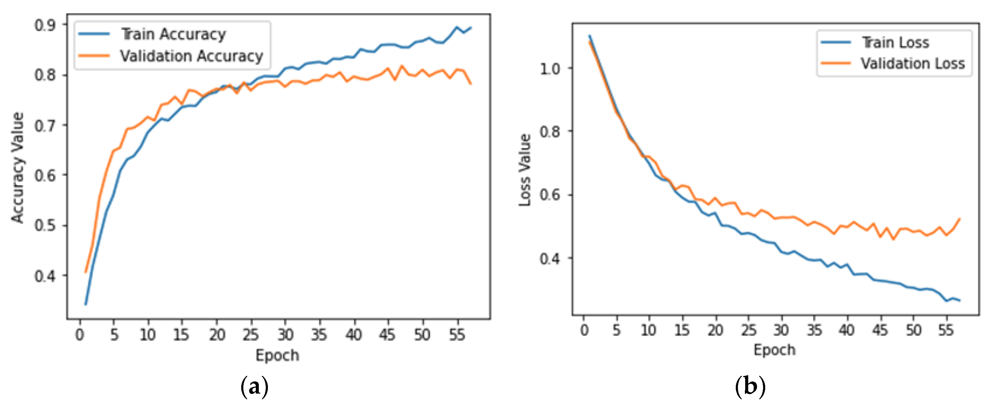 Computers 12 00105 g006 Computers 12 00105 g006