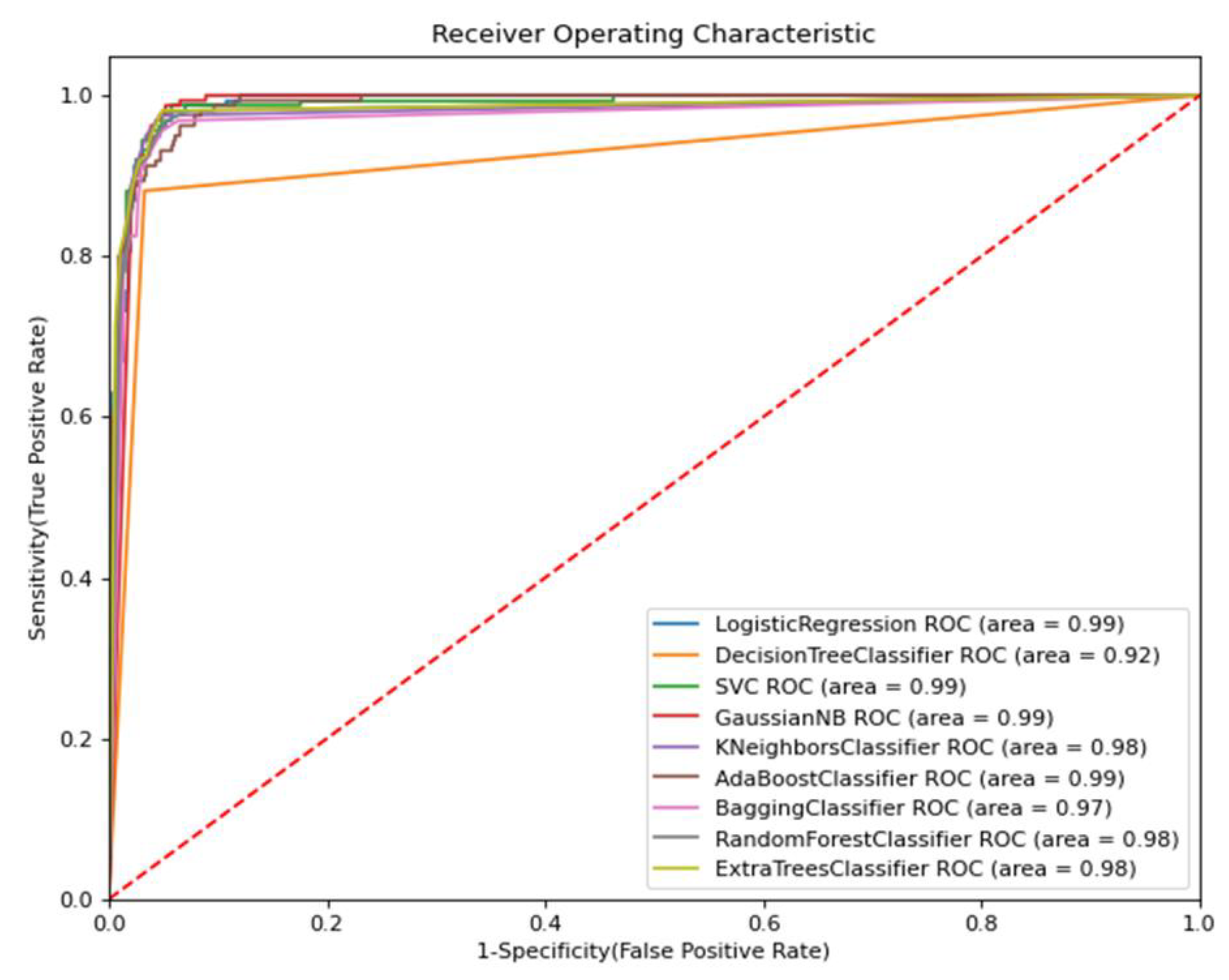 Computers 12 00105 g011 Computers 12 00105 g011