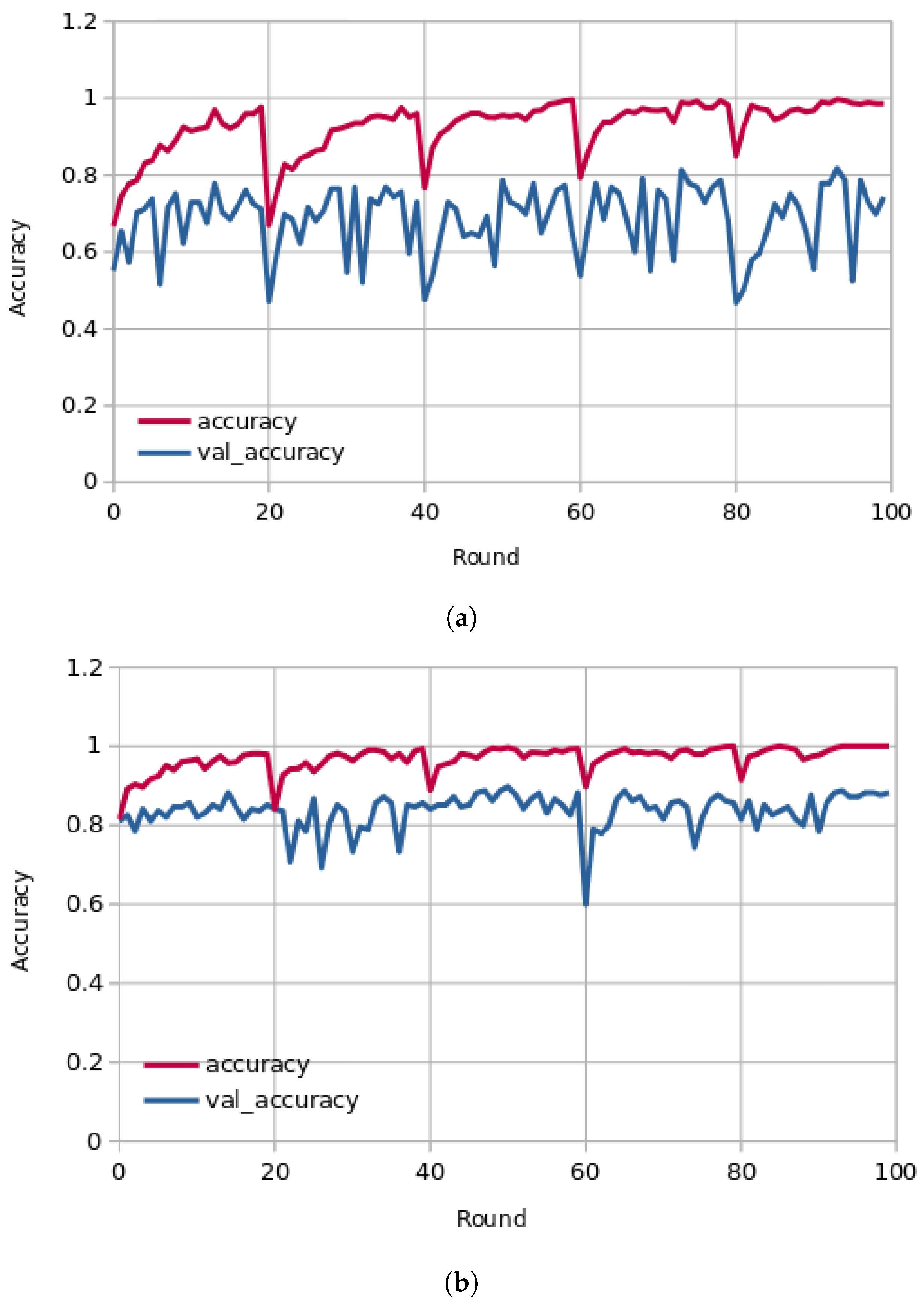 Computers 12 00106 g004