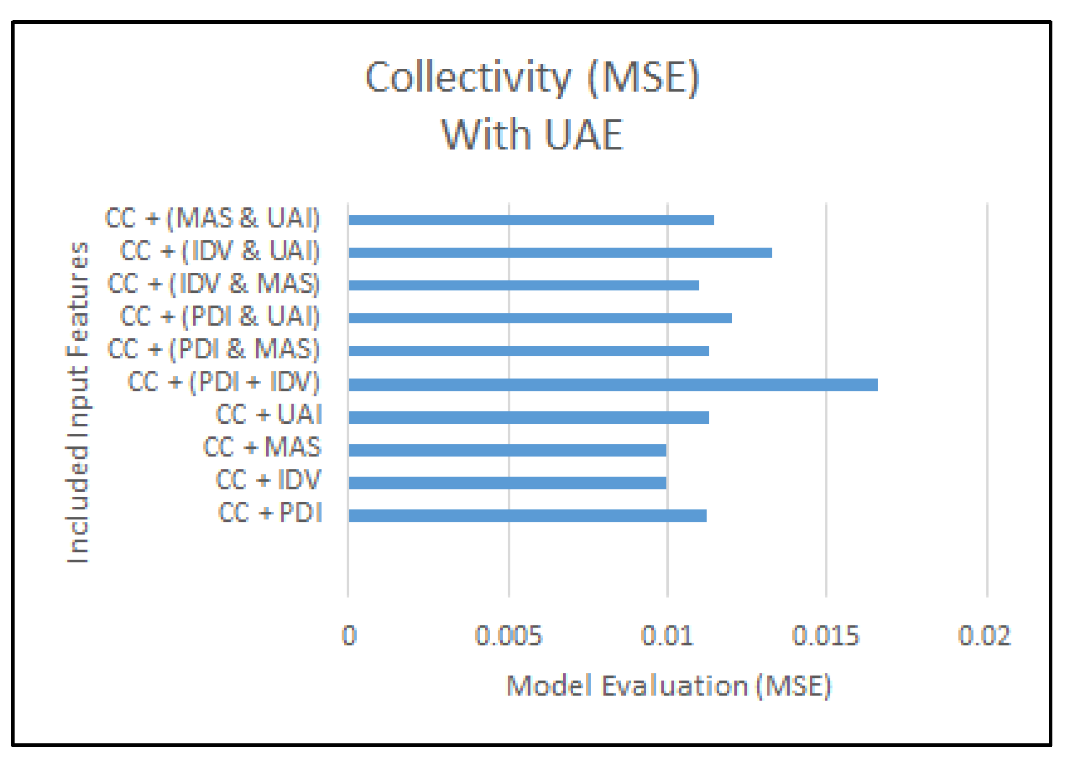 Computers 12 00108 g007 Computers 12 00108 g007