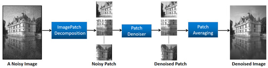 Image Denoising by Deep Convolution Based on Sparse Representation