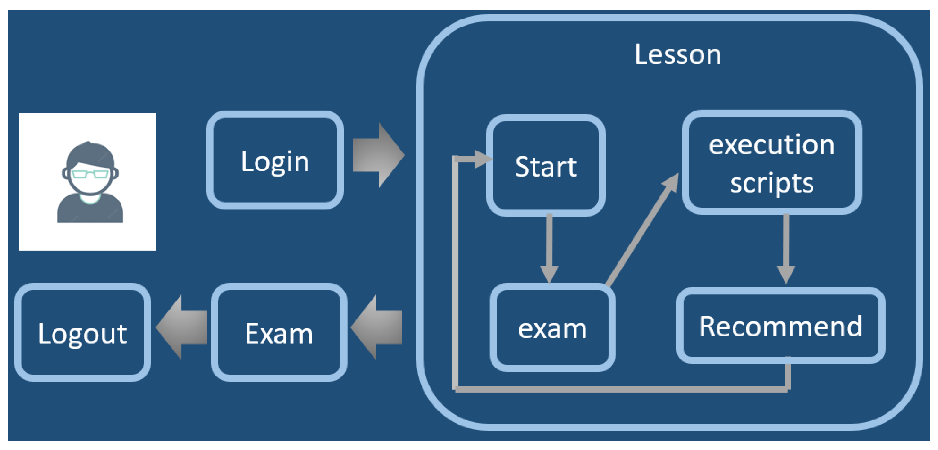 Computers 12 00113 g003