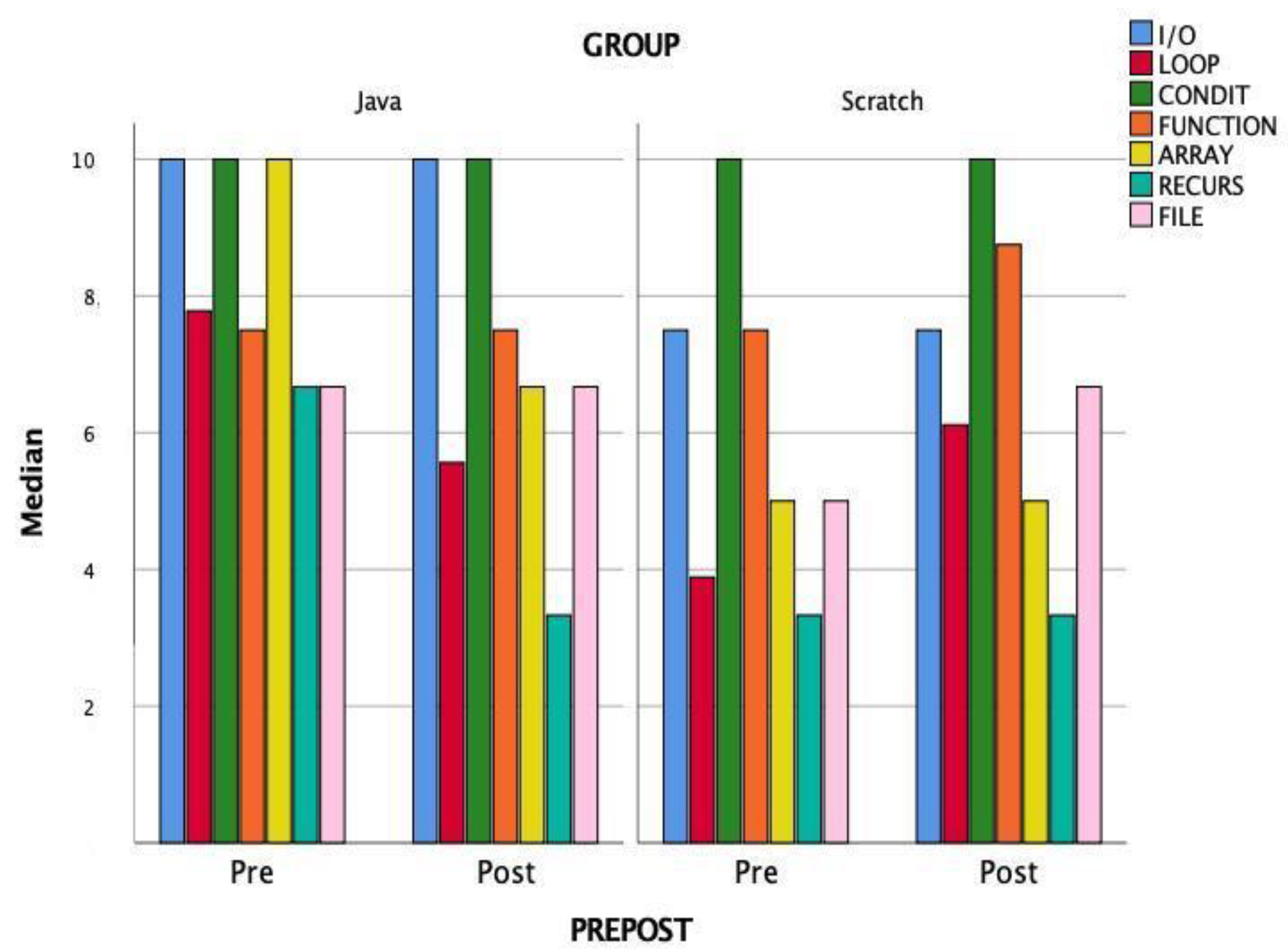 Computers 12 00113 g009