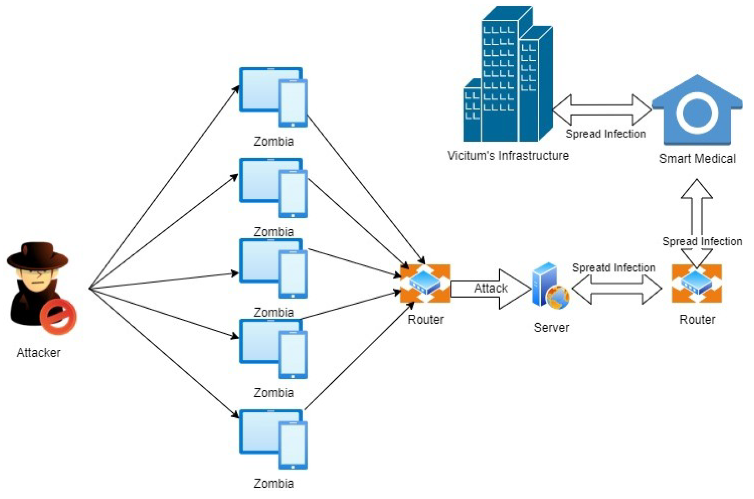 Among Us DDoS Attack Finally Neutralized