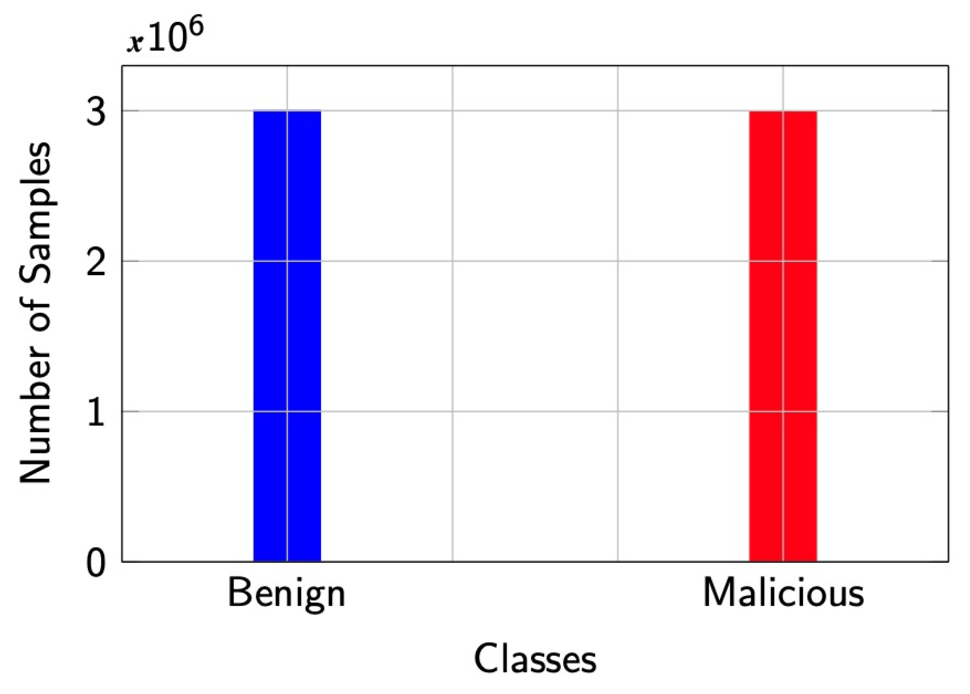 Computers 12 00115 g003