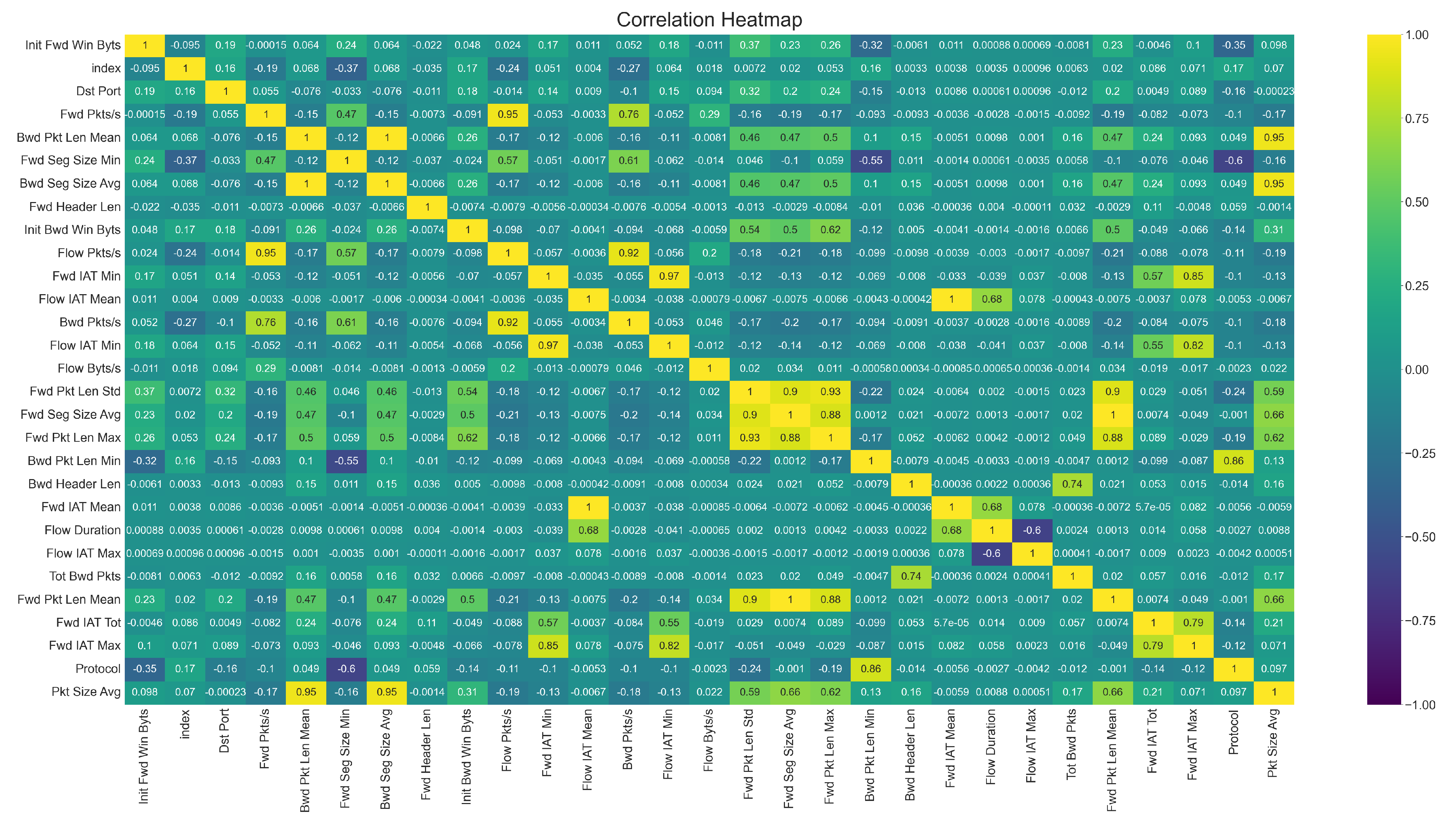 Computers 12 00115 g005