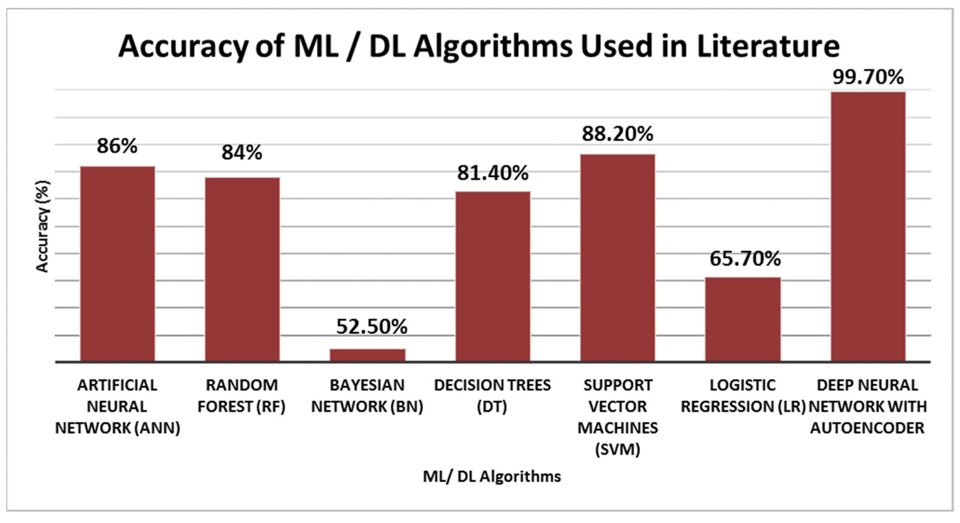 Computers 12 00121 g003