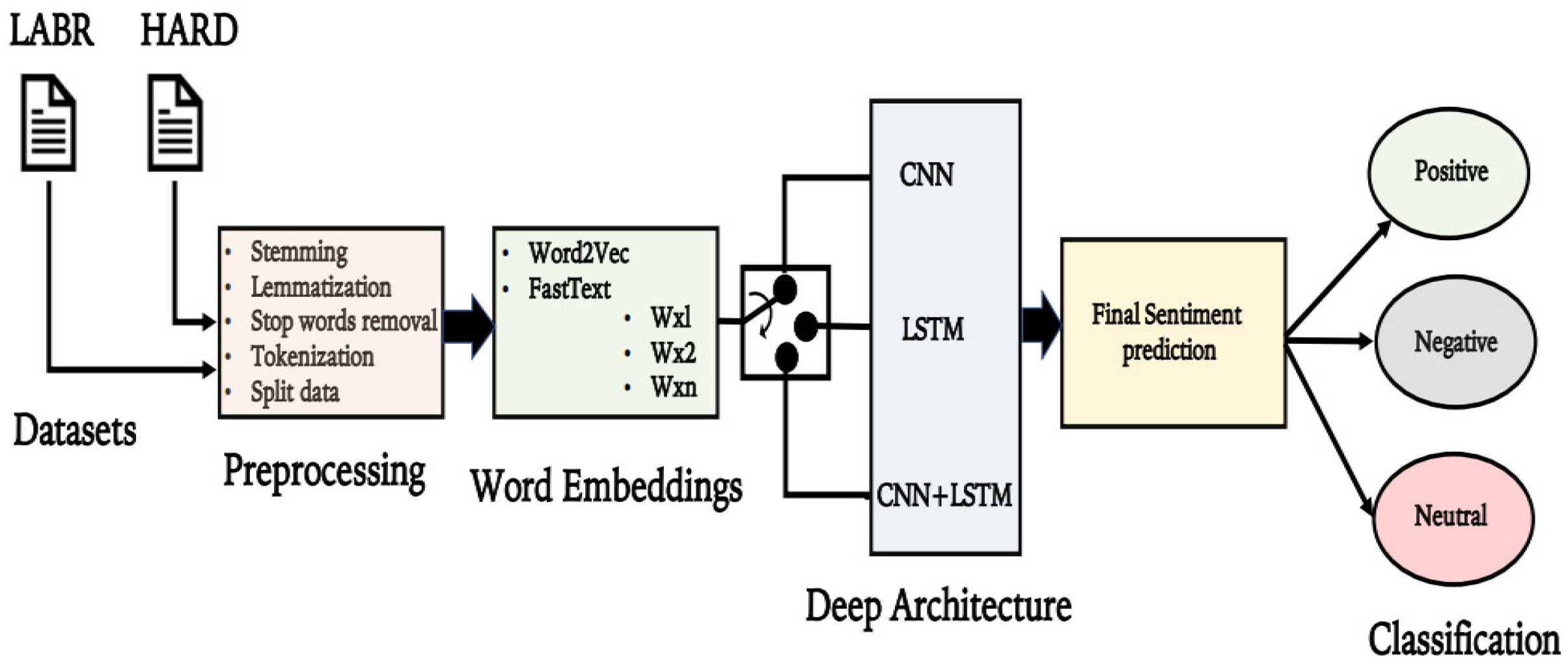 PDF) Japanese Dictionary for Sentiment Analysis of Counselling Text