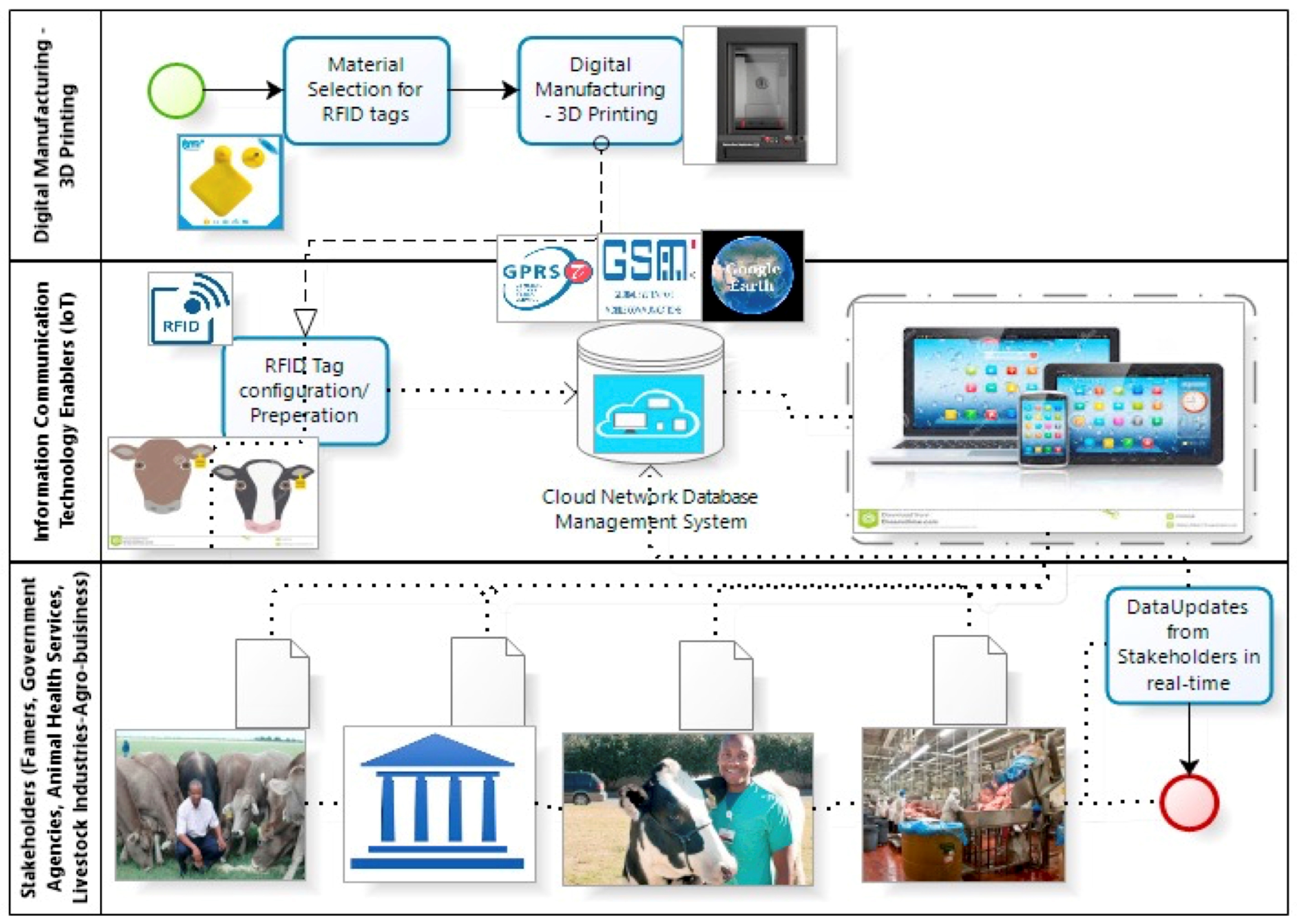 Computers 12 00127 g002 Computers 12 00127 g002