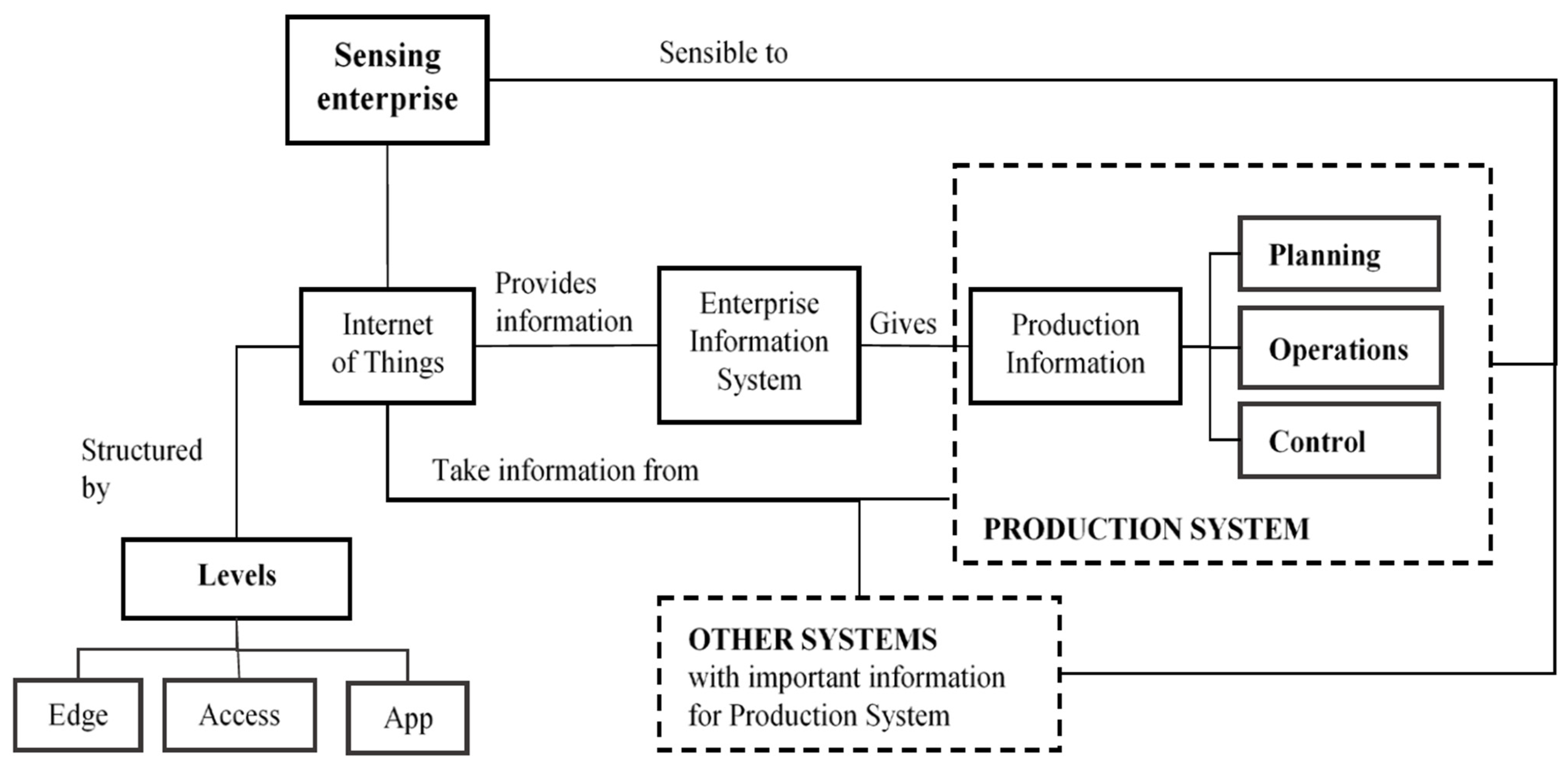 Computers 12 00127 g003 Computers 12 00127 g003