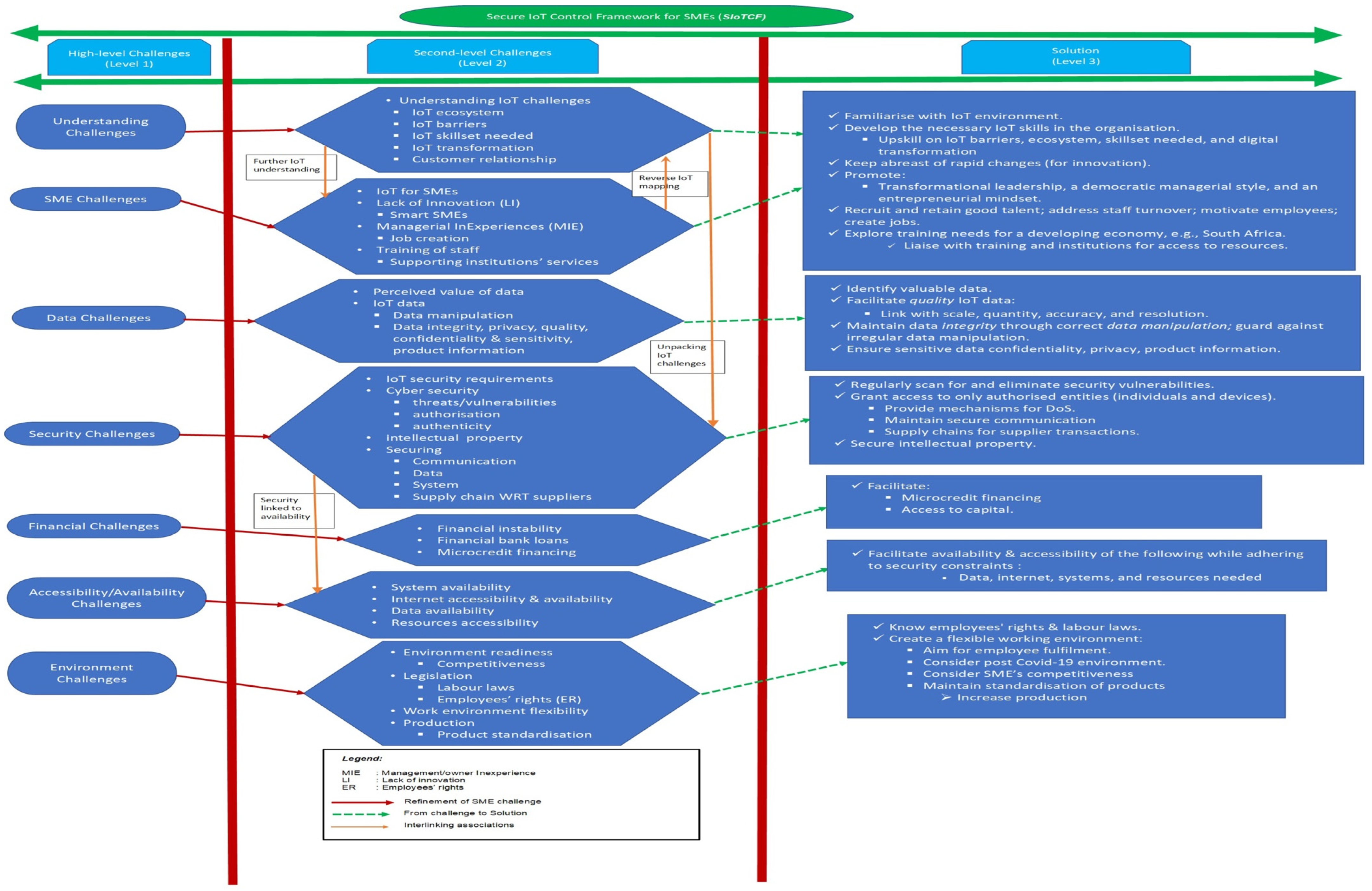 Computers 12 00127 g006 Computers 12 00127 g006