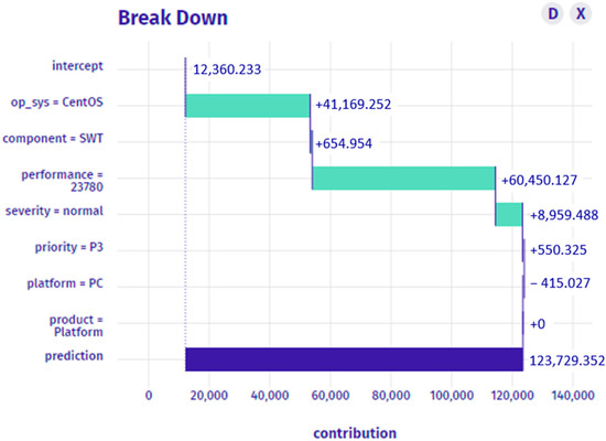 Software Bug Graph Improving Bug Assignment and Developer Allocation in Software ...