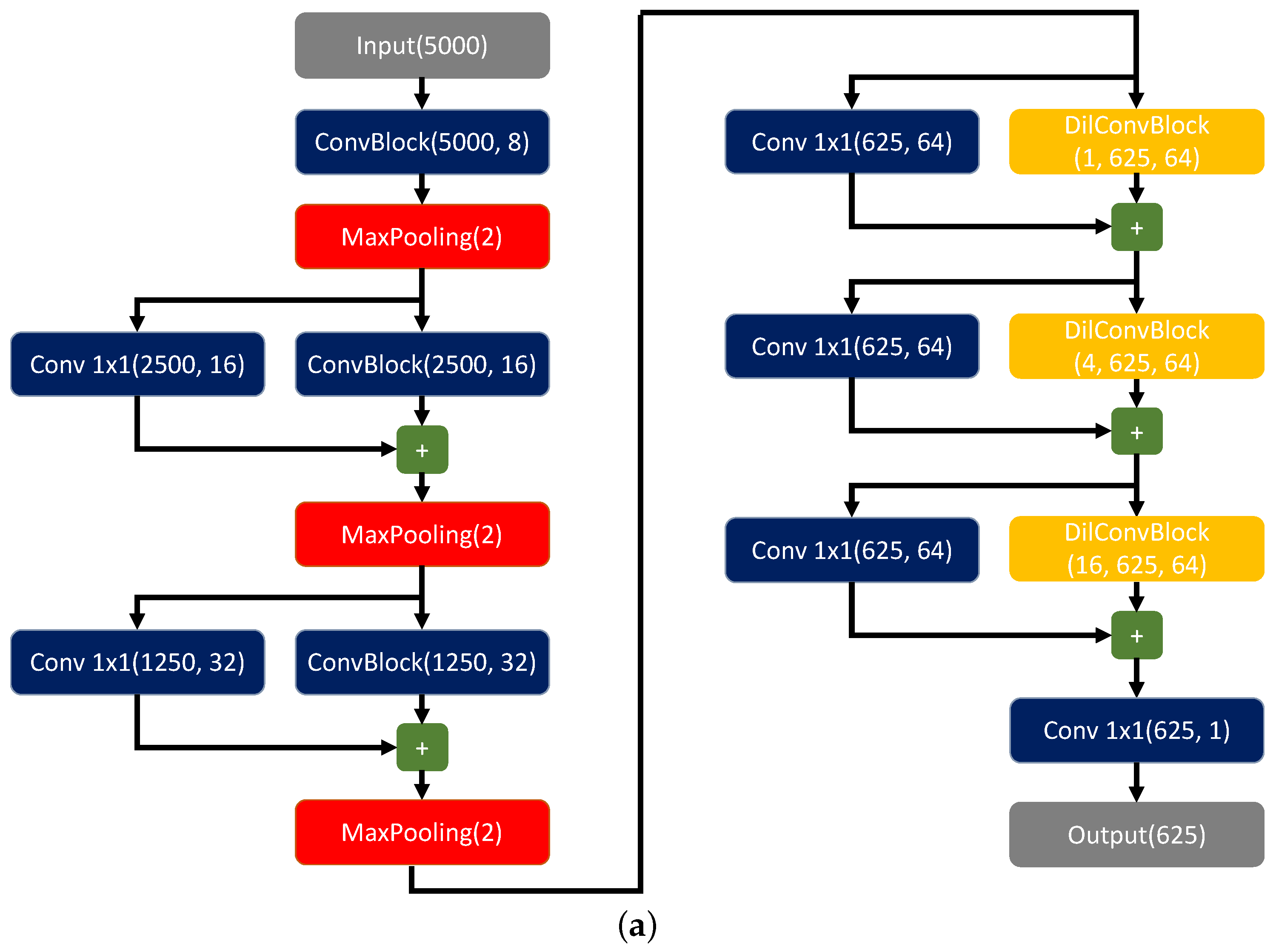 Computers 12 00129 g002a