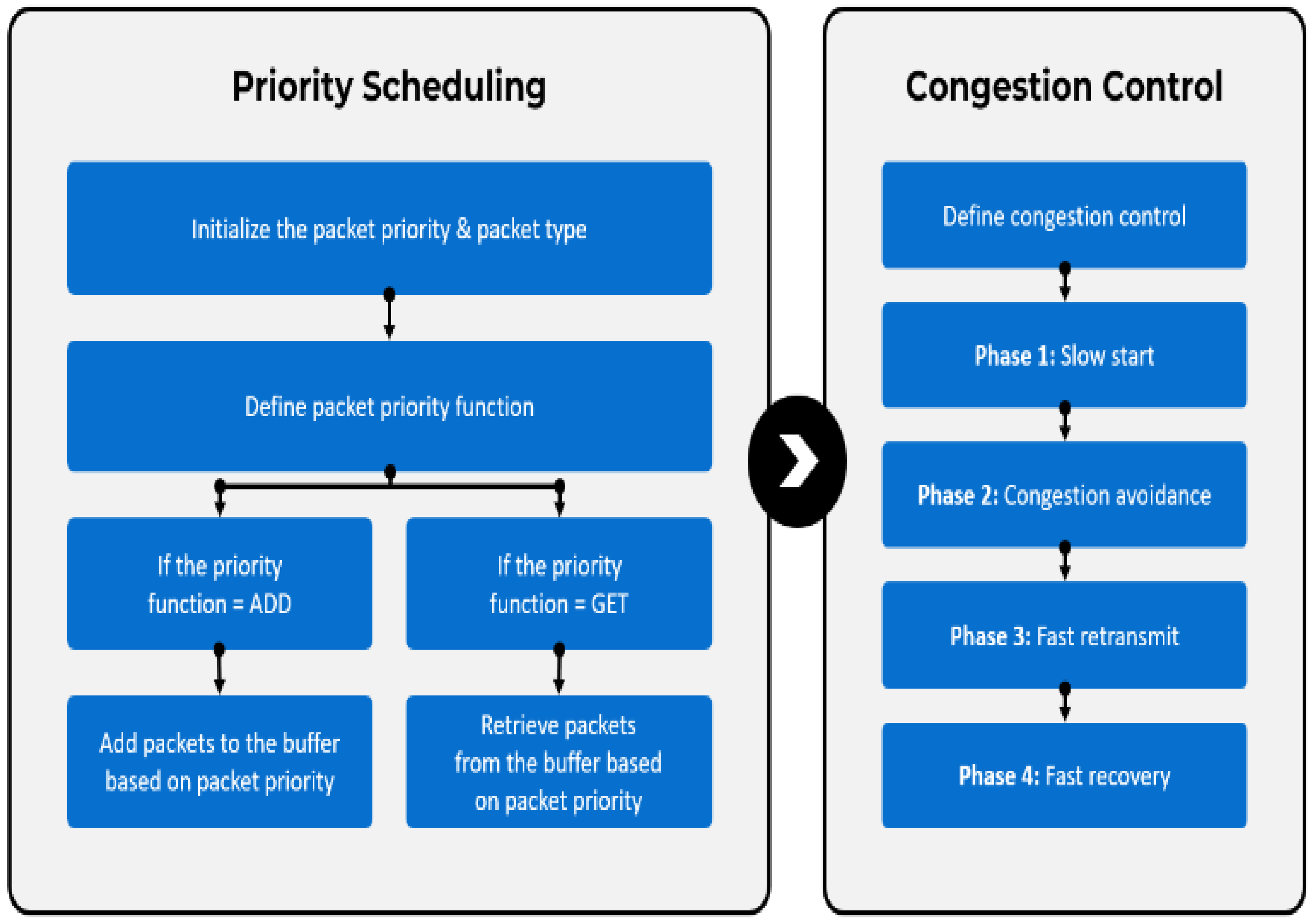 Computers 12 00131 g003