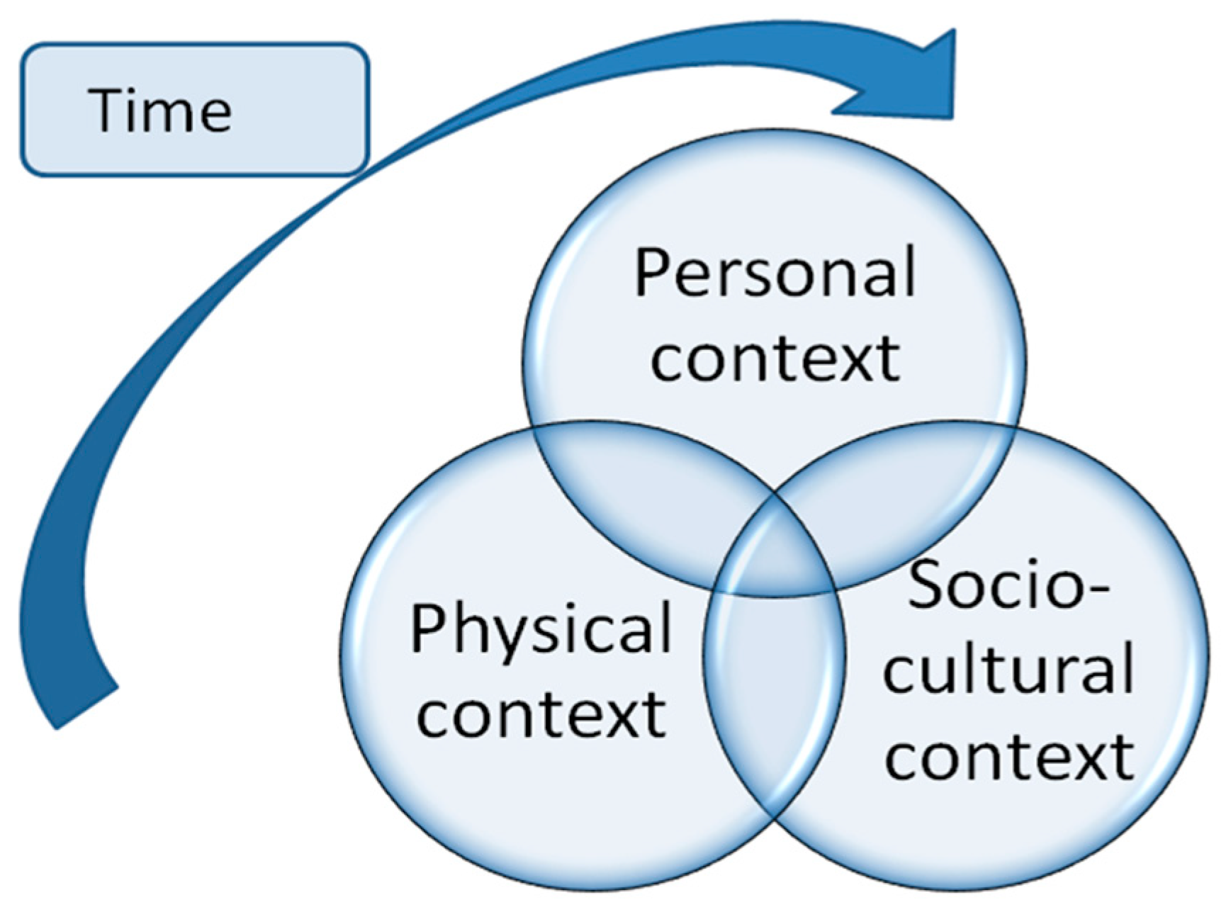 Computers 12 00133 g001