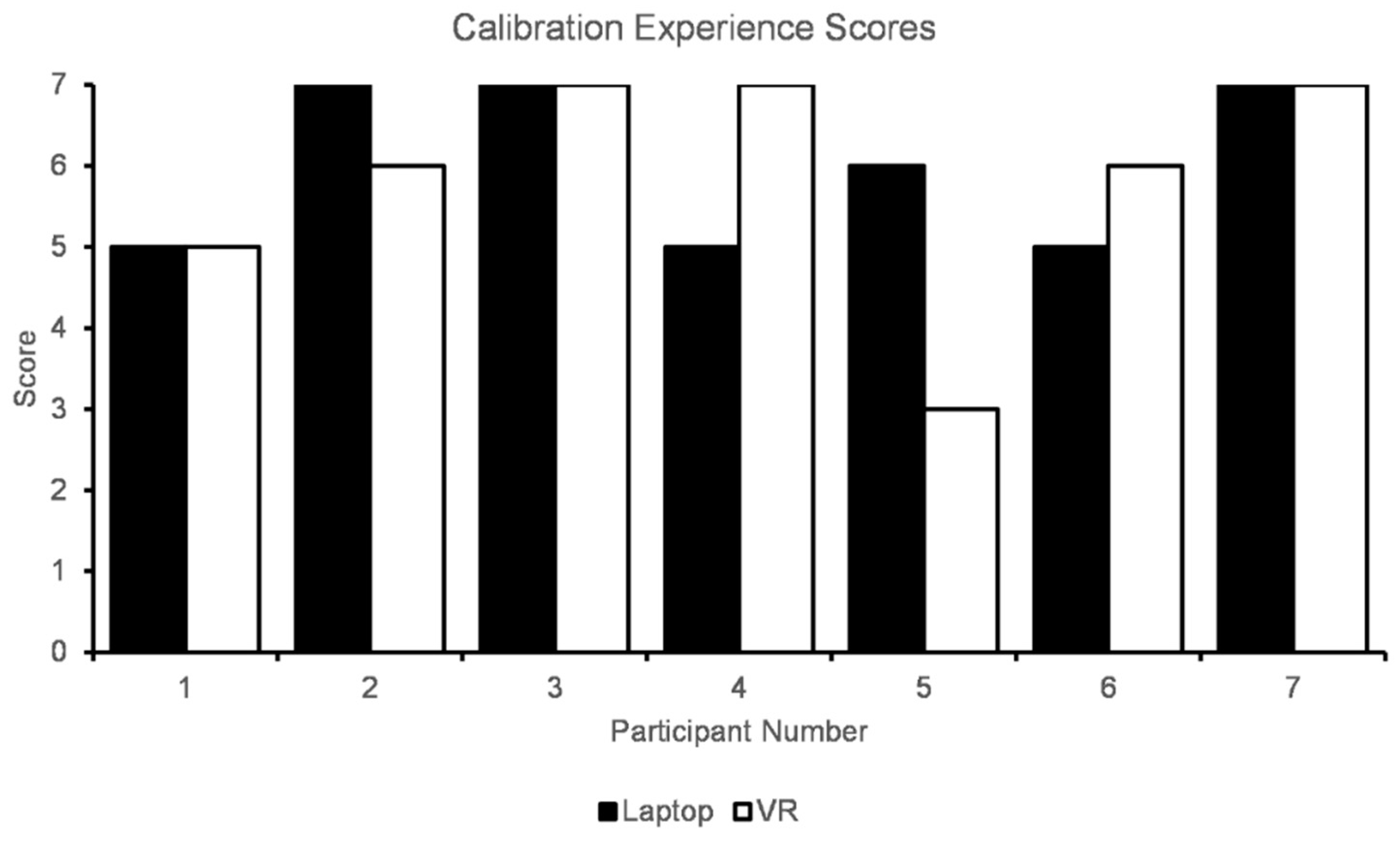 Technologies Supporting Screening Oculomotor Problems: Challenges for ...