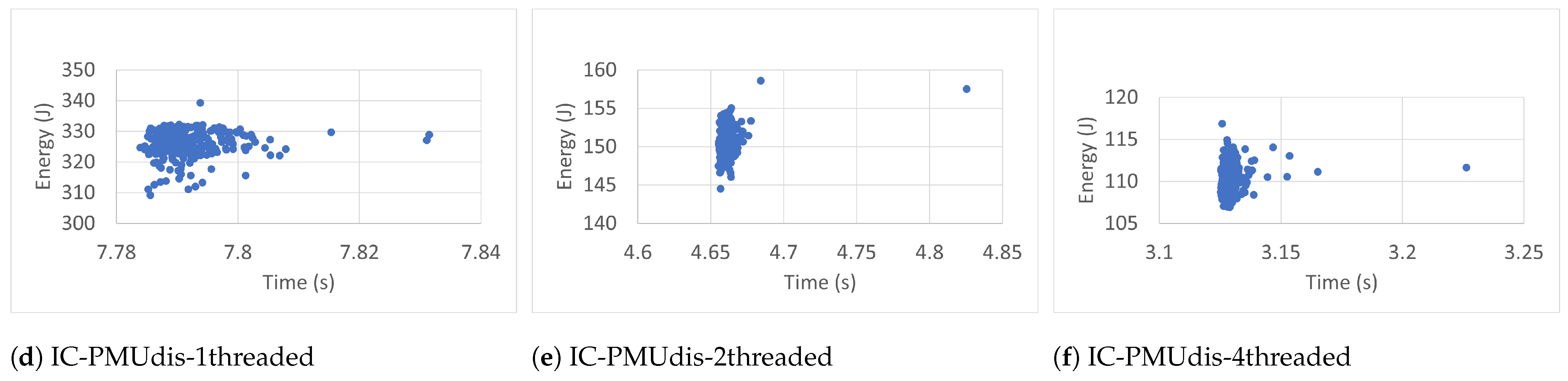 Computers 12 00139 g007b