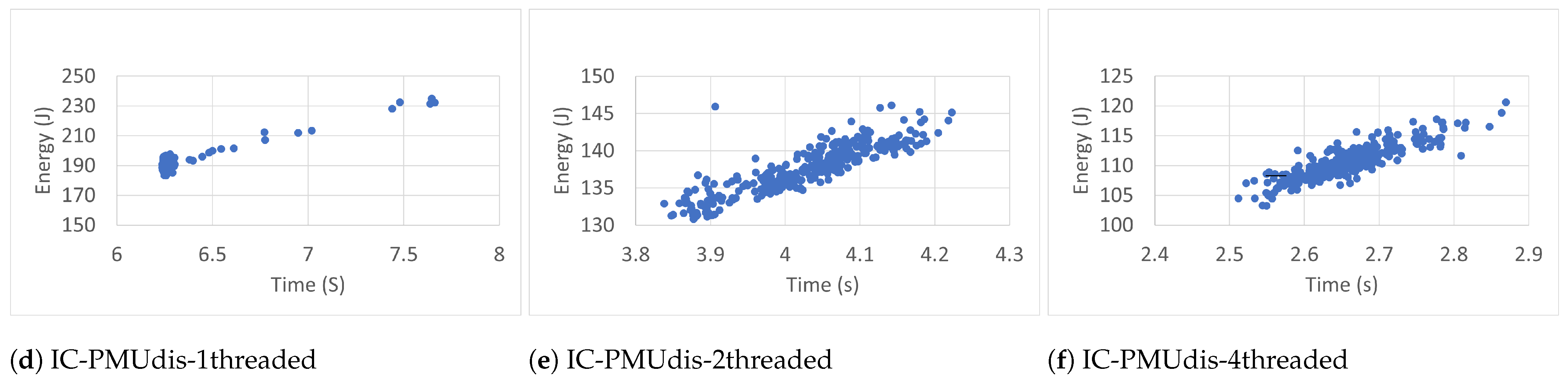 Computers 12 00139 g009b
