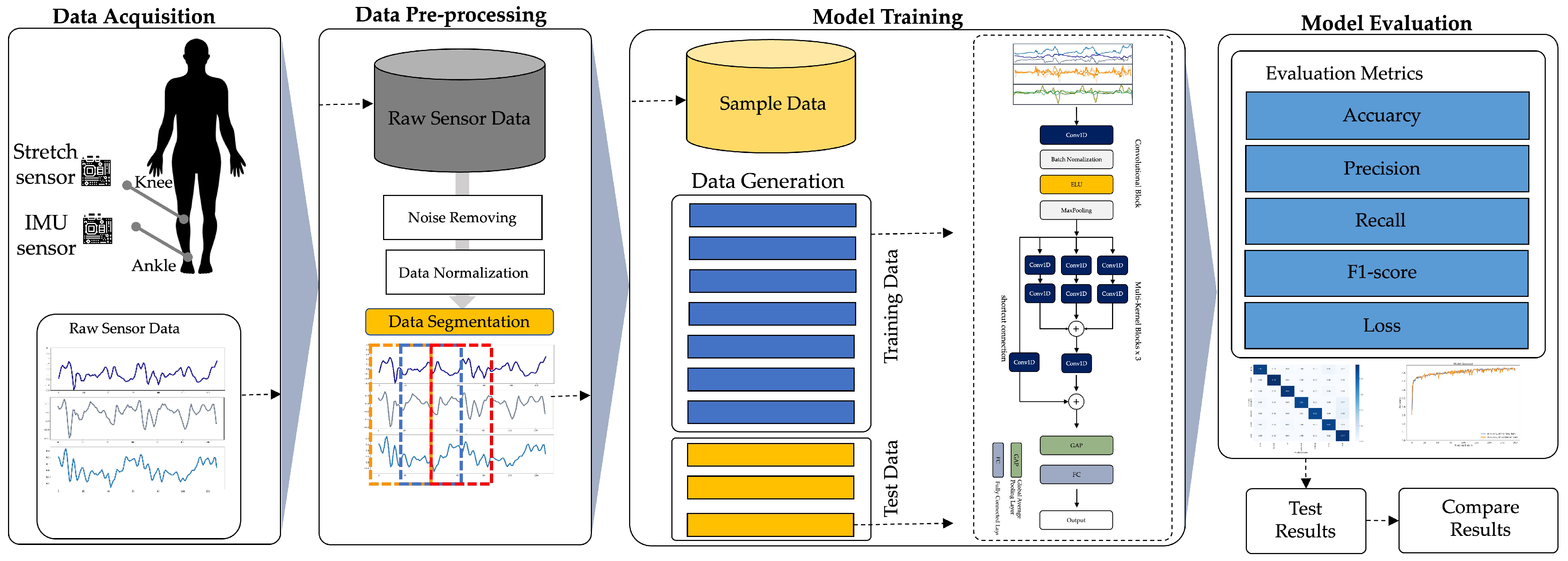 Computers 12 00141 g001
