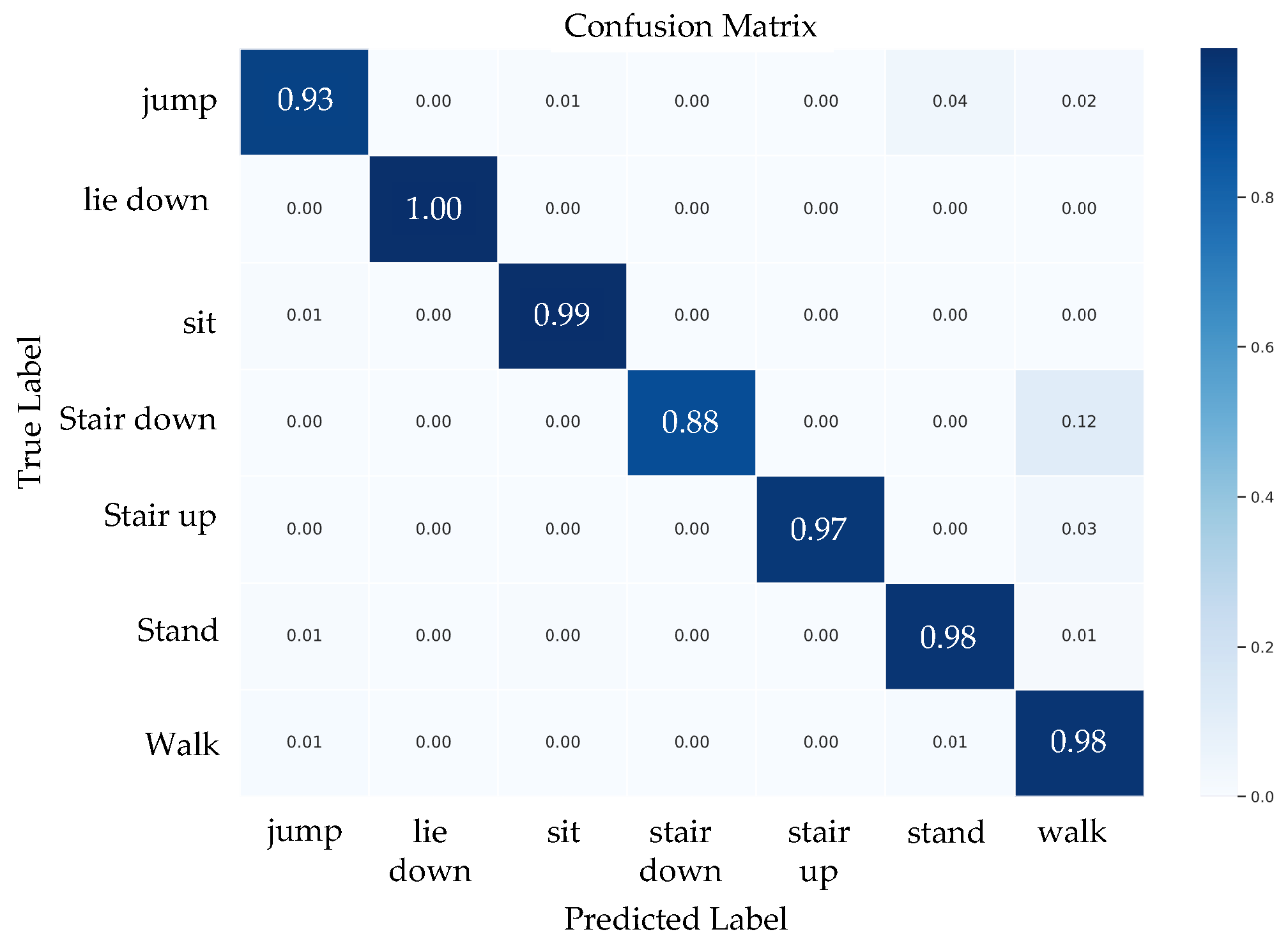 Computers 12 00141 g009