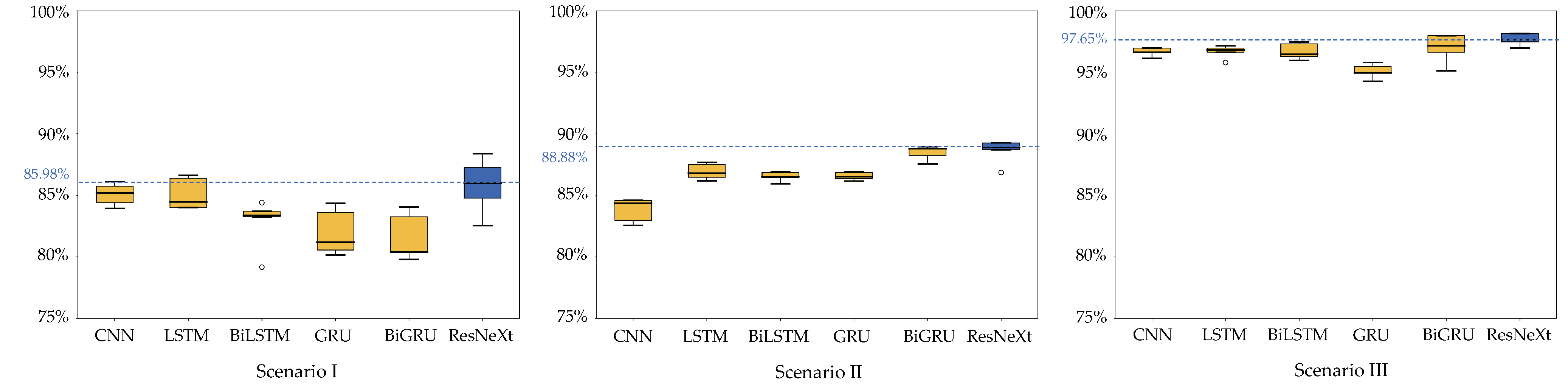 Computers 12 00141 g010