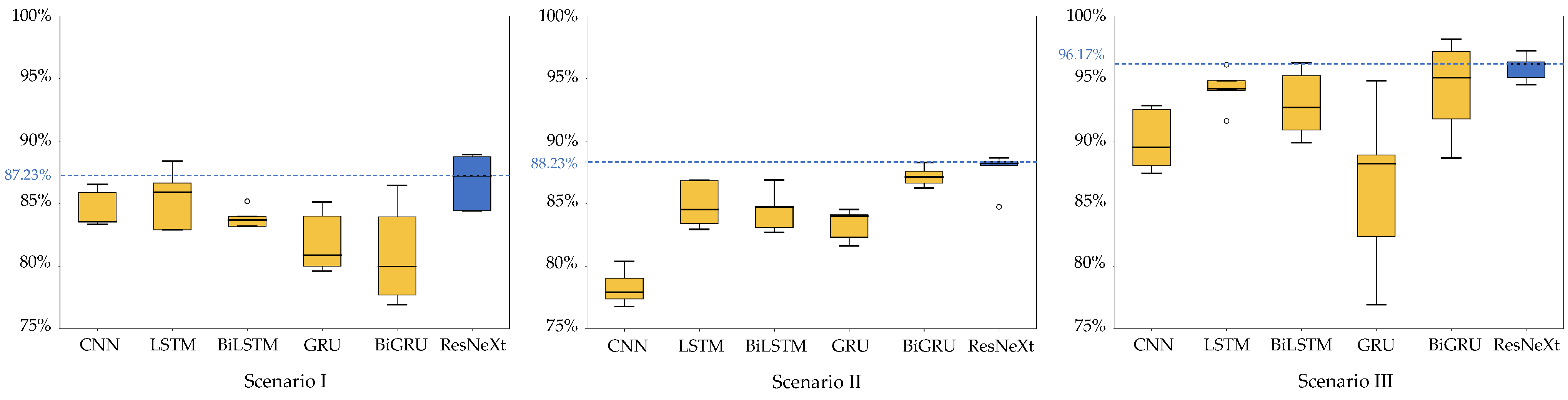 Computers 12 00141 g011