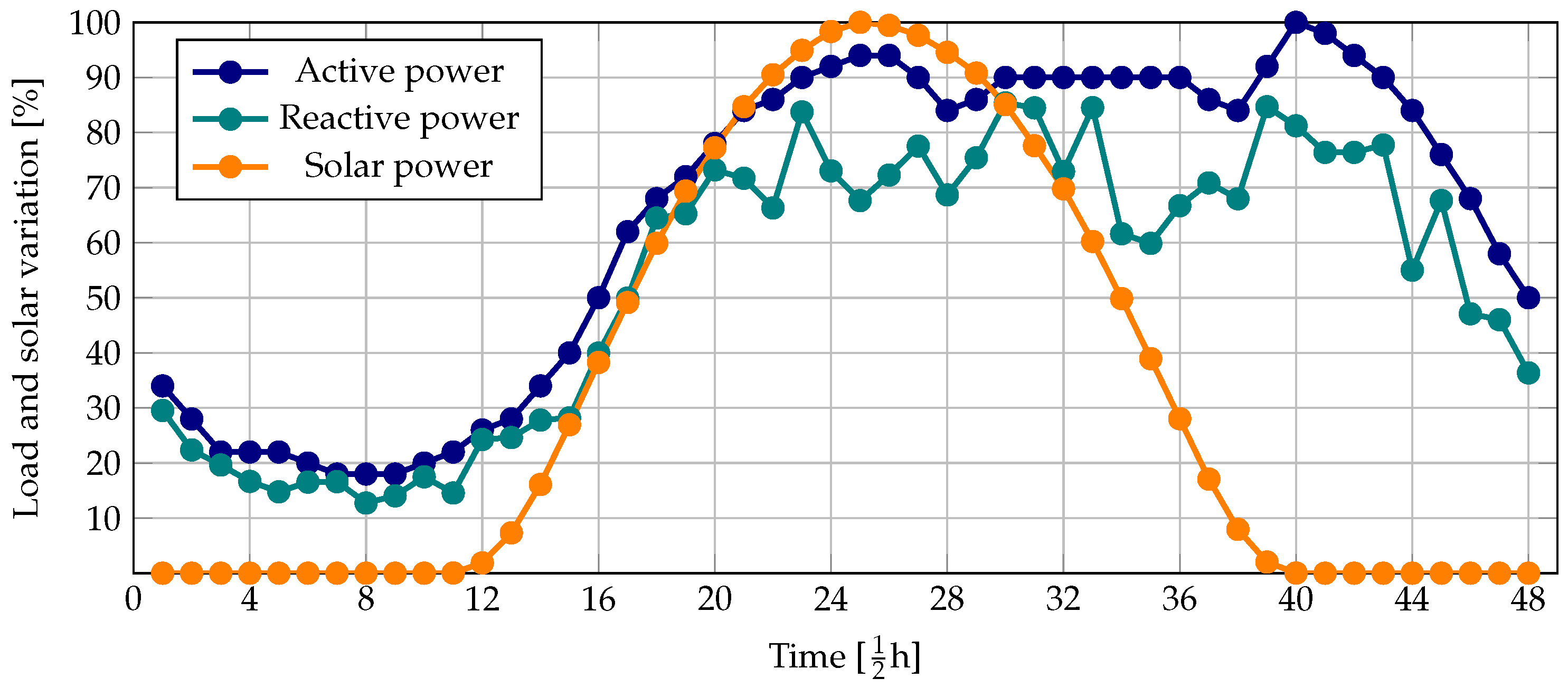 Computers 12 00142 g004