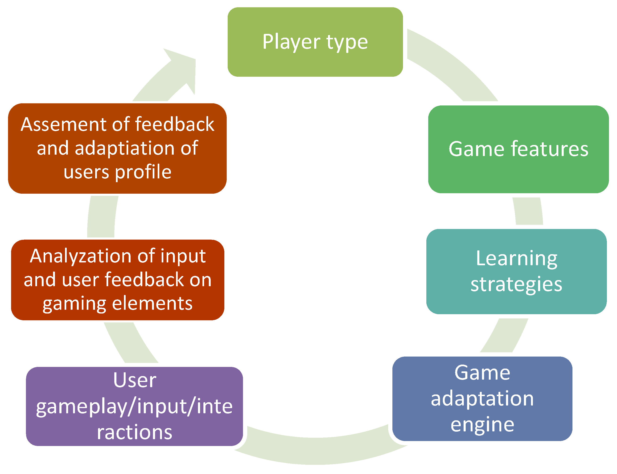 PDF] Motivations for Play in Online Games