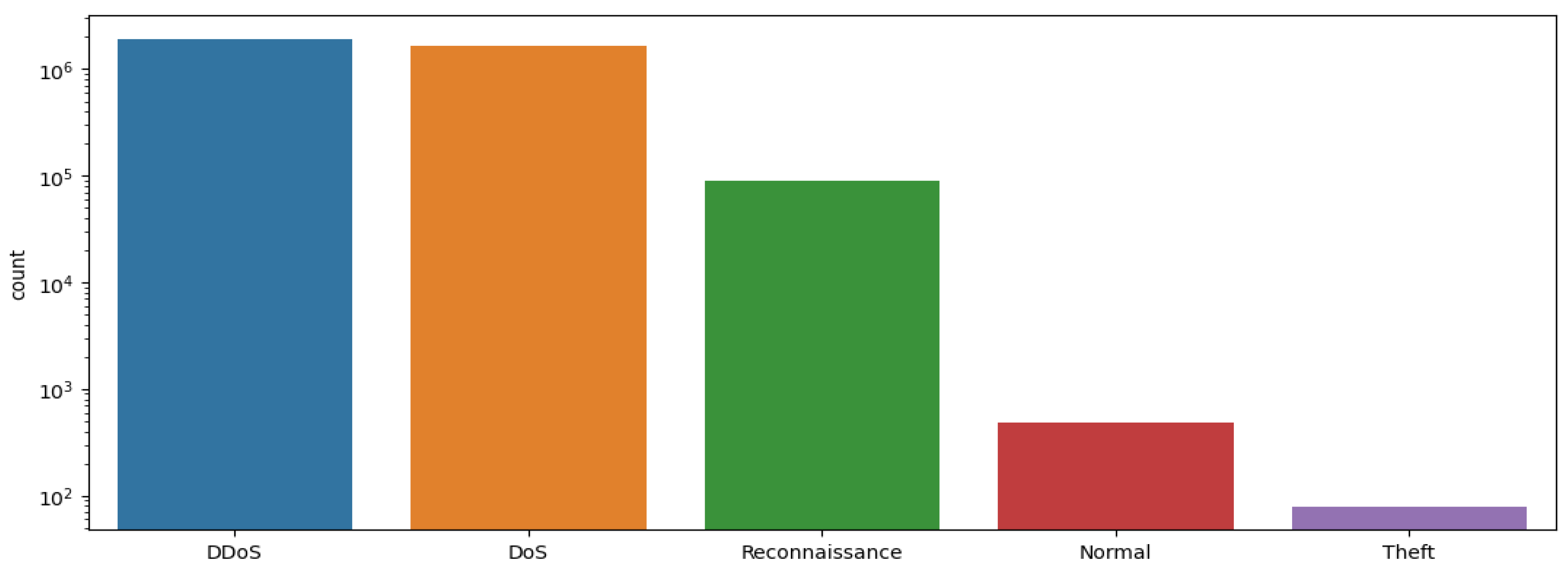 Computers 12 00148 g003 Computers 12 00148 g003