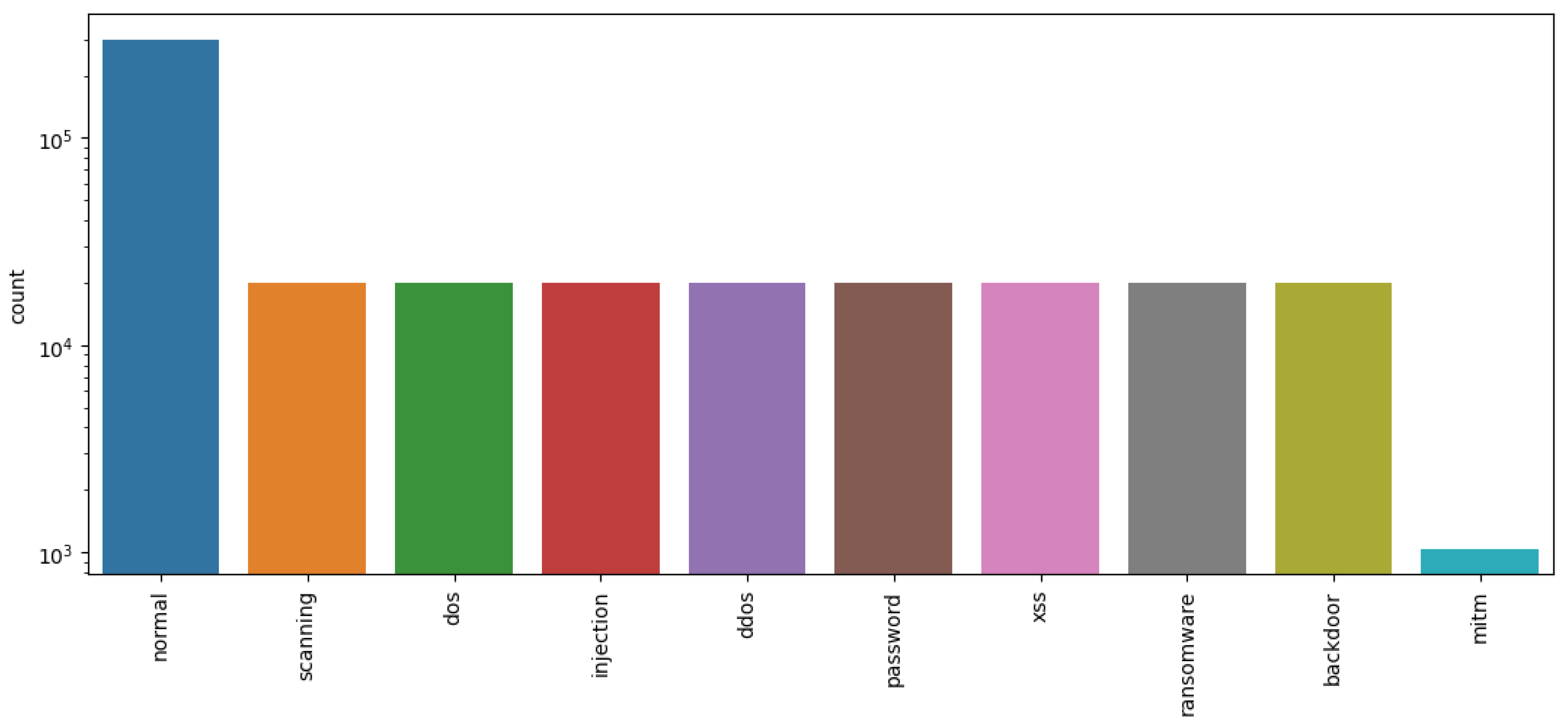 Computers 12 00148 g004 Computers 12 00148 g004