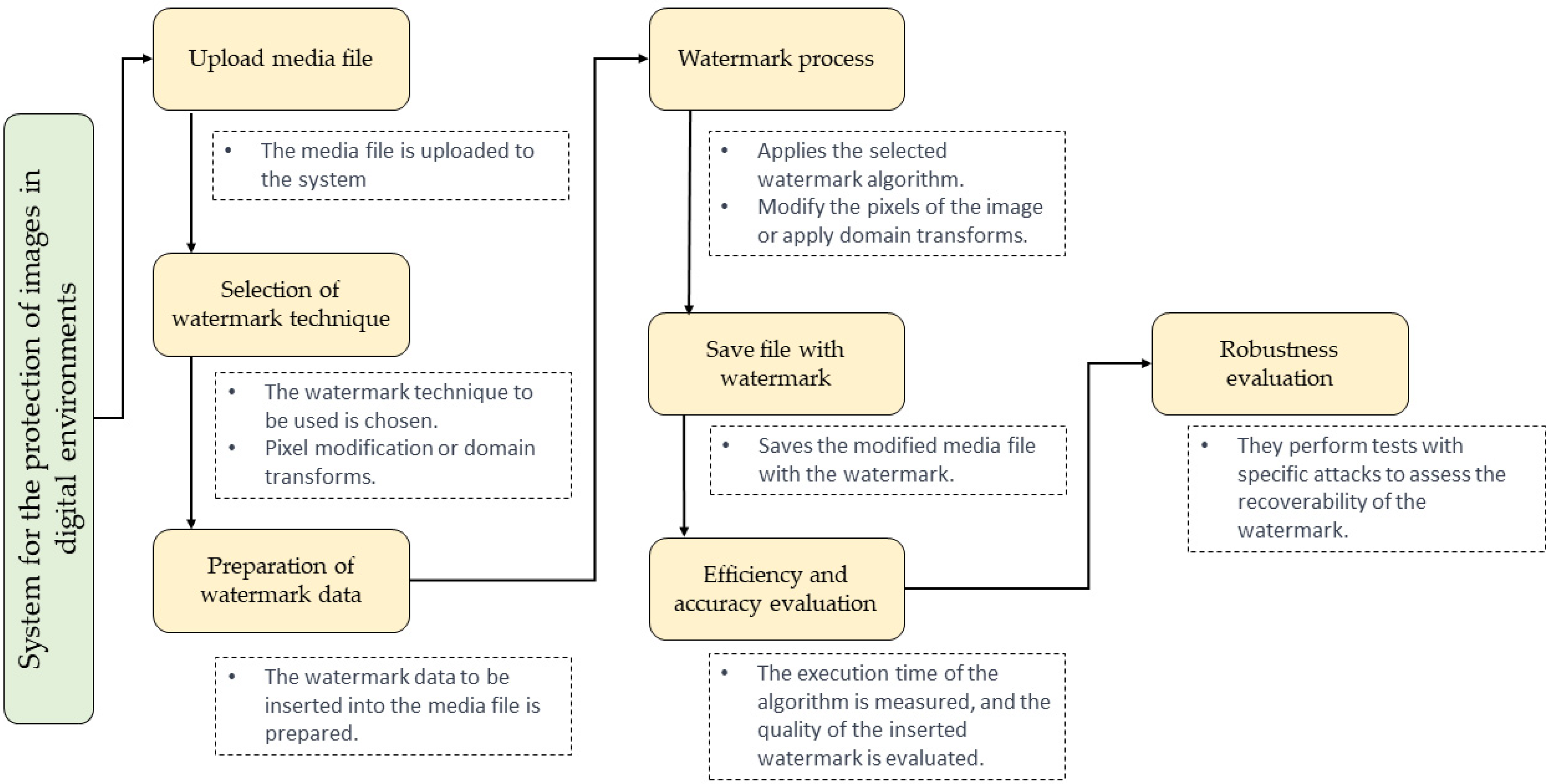 Computers 12 00155 g001