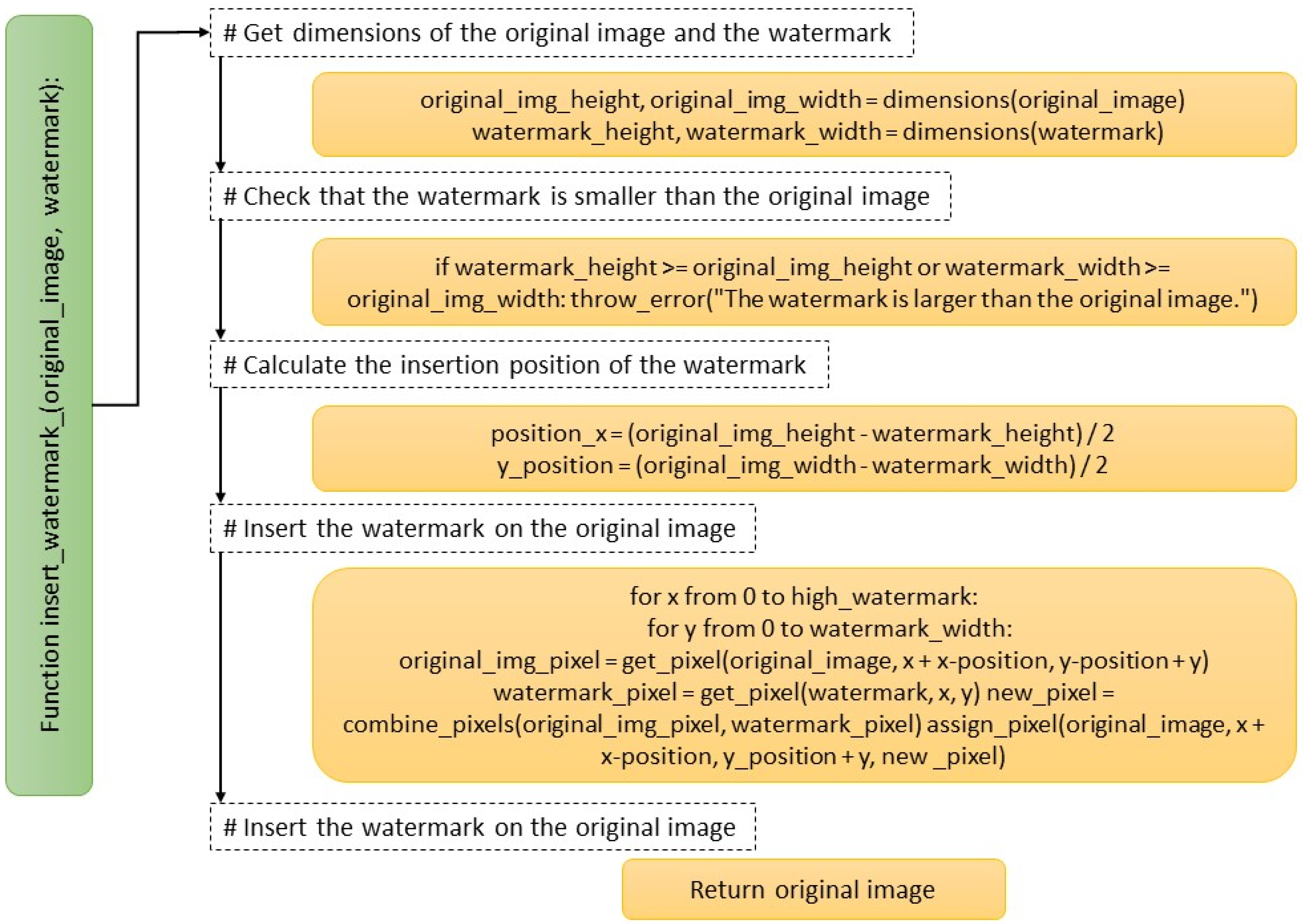 Computers 12 00155 g002