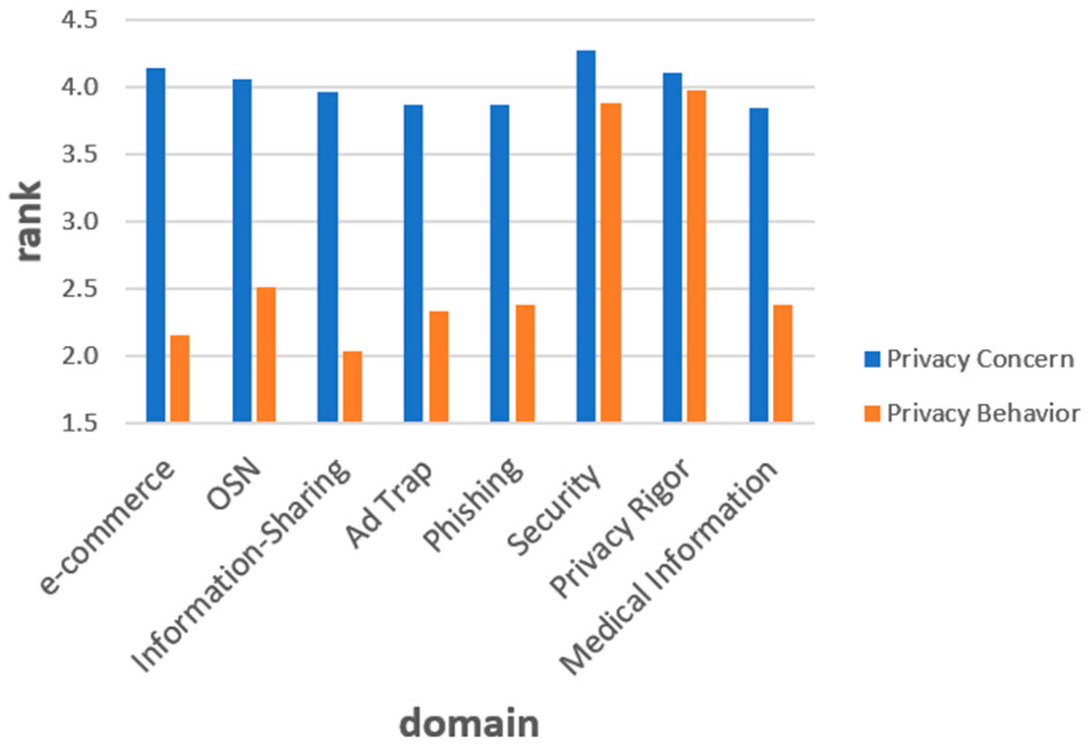 Computers 12 00156 g002 Computers 12 00156 g002