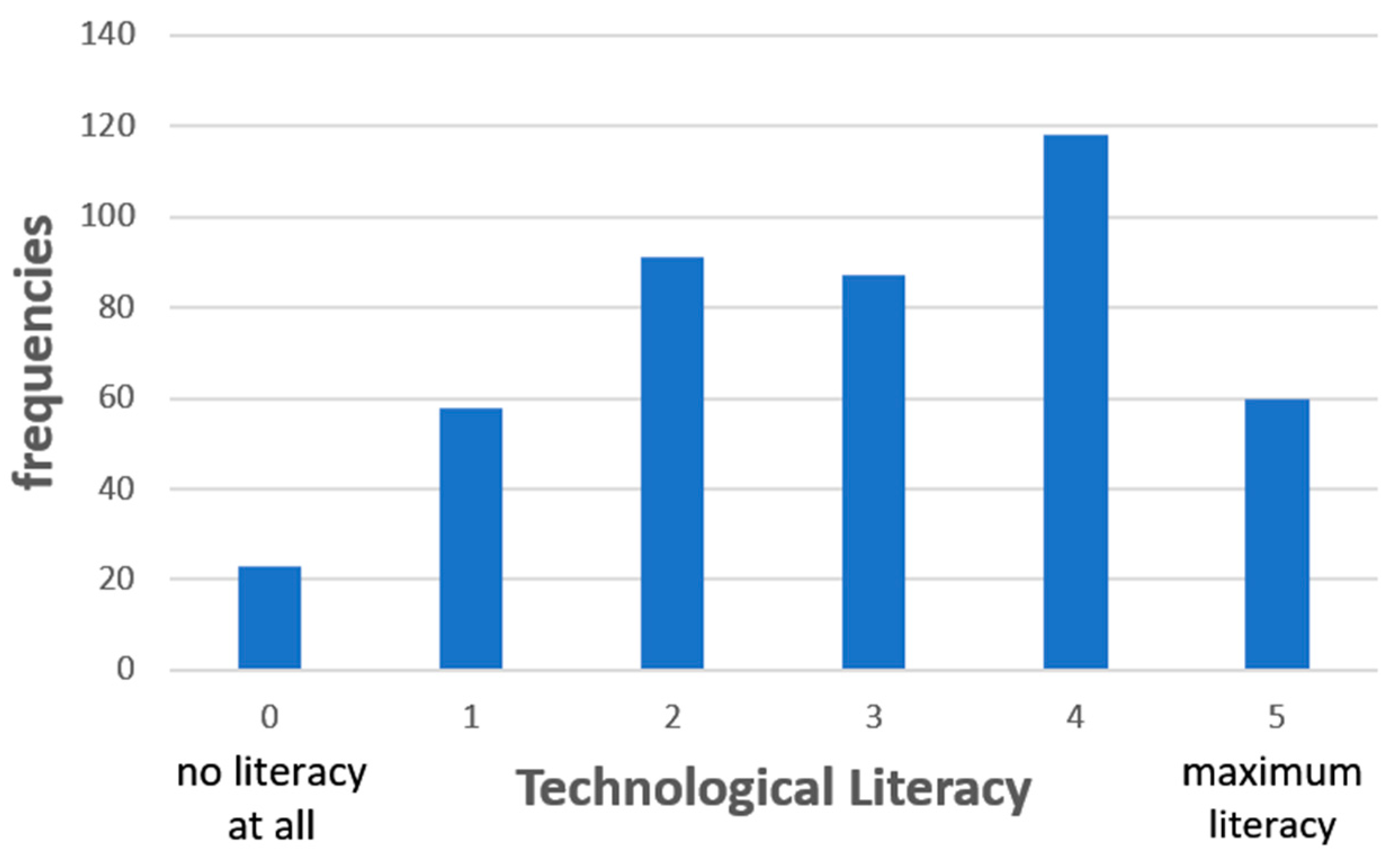 Computers 12 00156 g003 Computers 12 00156 g003
