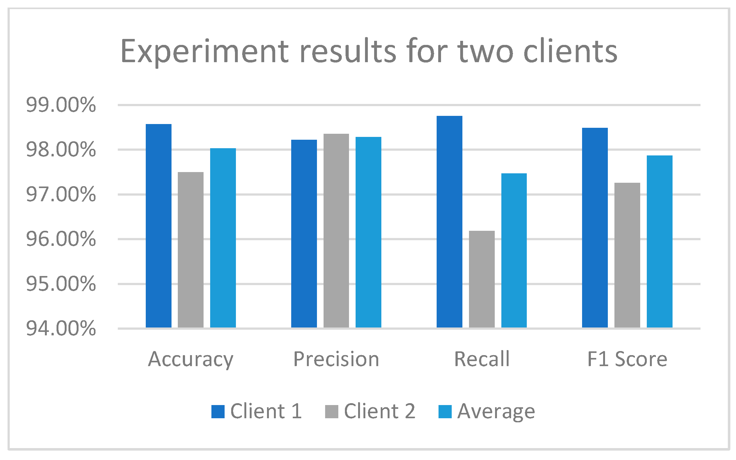 Computers 12 00157 g003 Computers 12 00157 g003