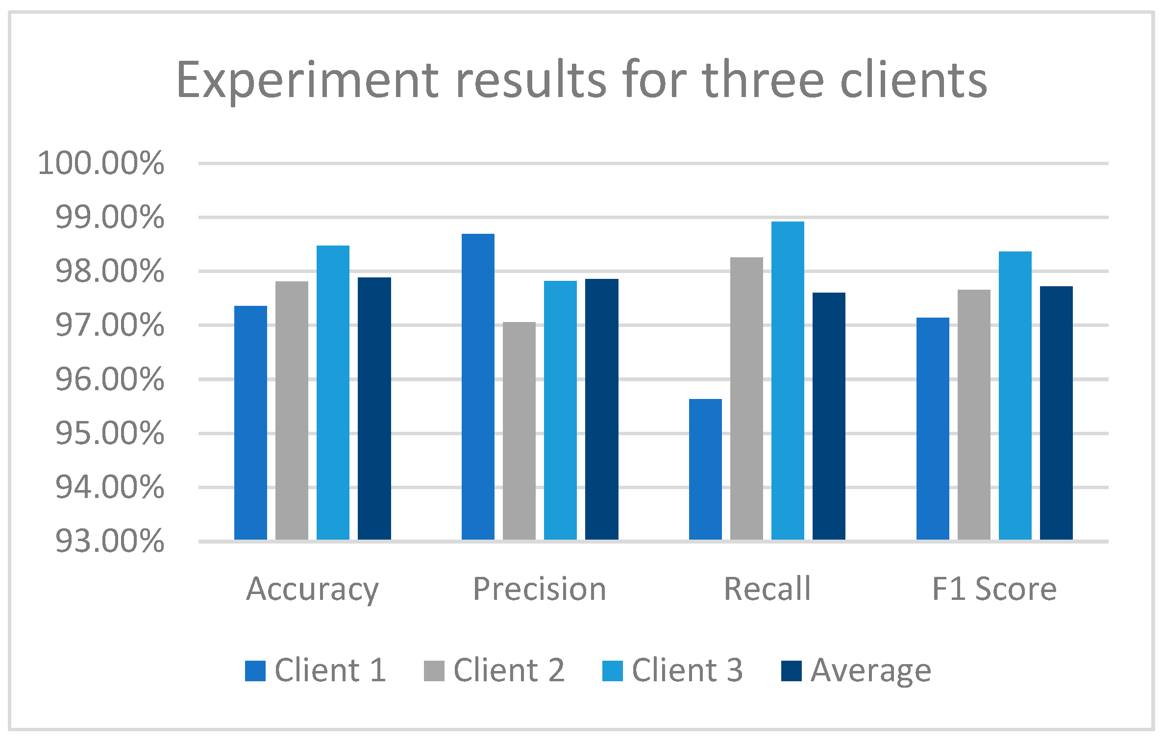 Computers 12 00157 g004 Computers 12 00157 g004