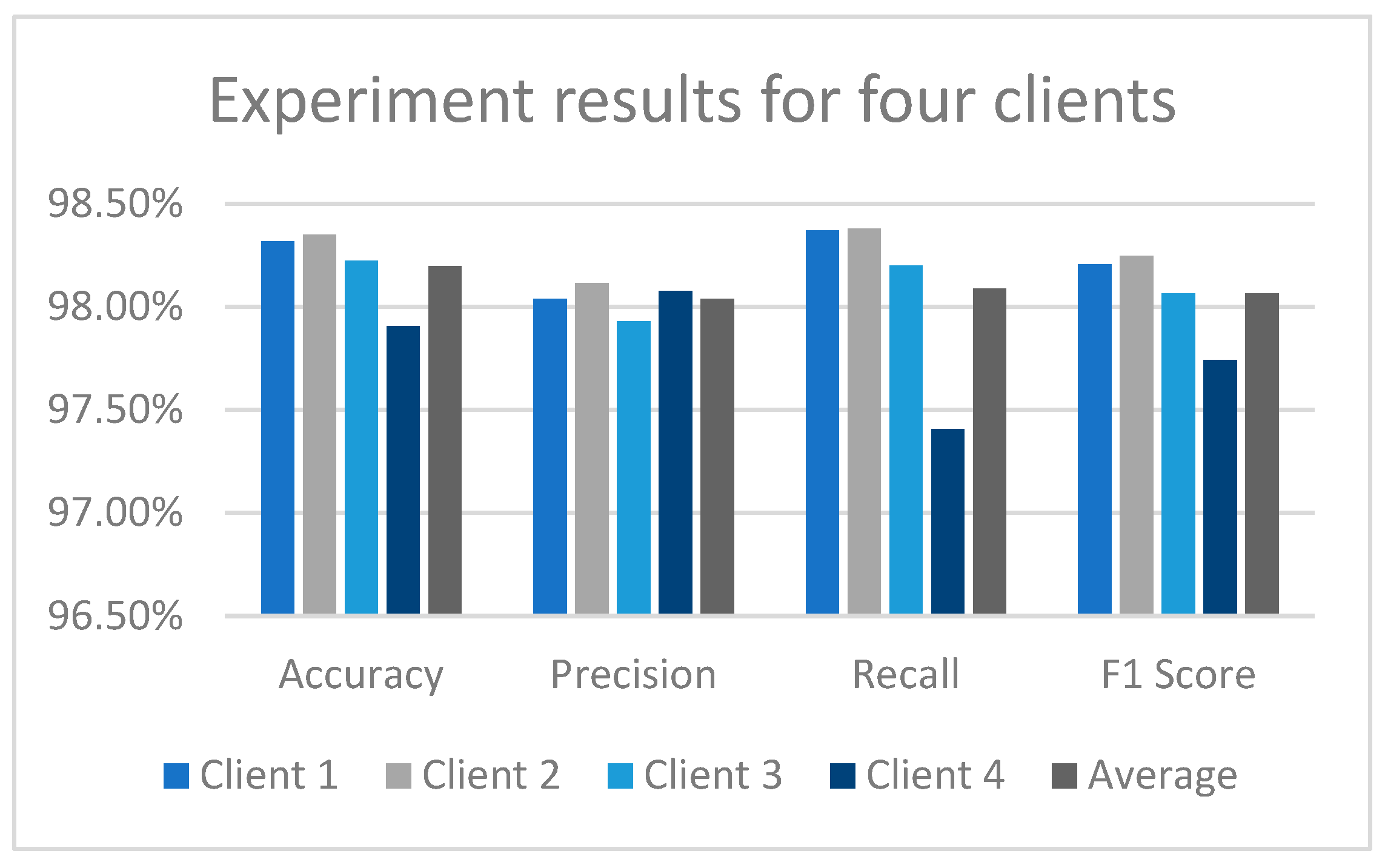 Computers 12 00157 g005 Computers 12 00157 g005